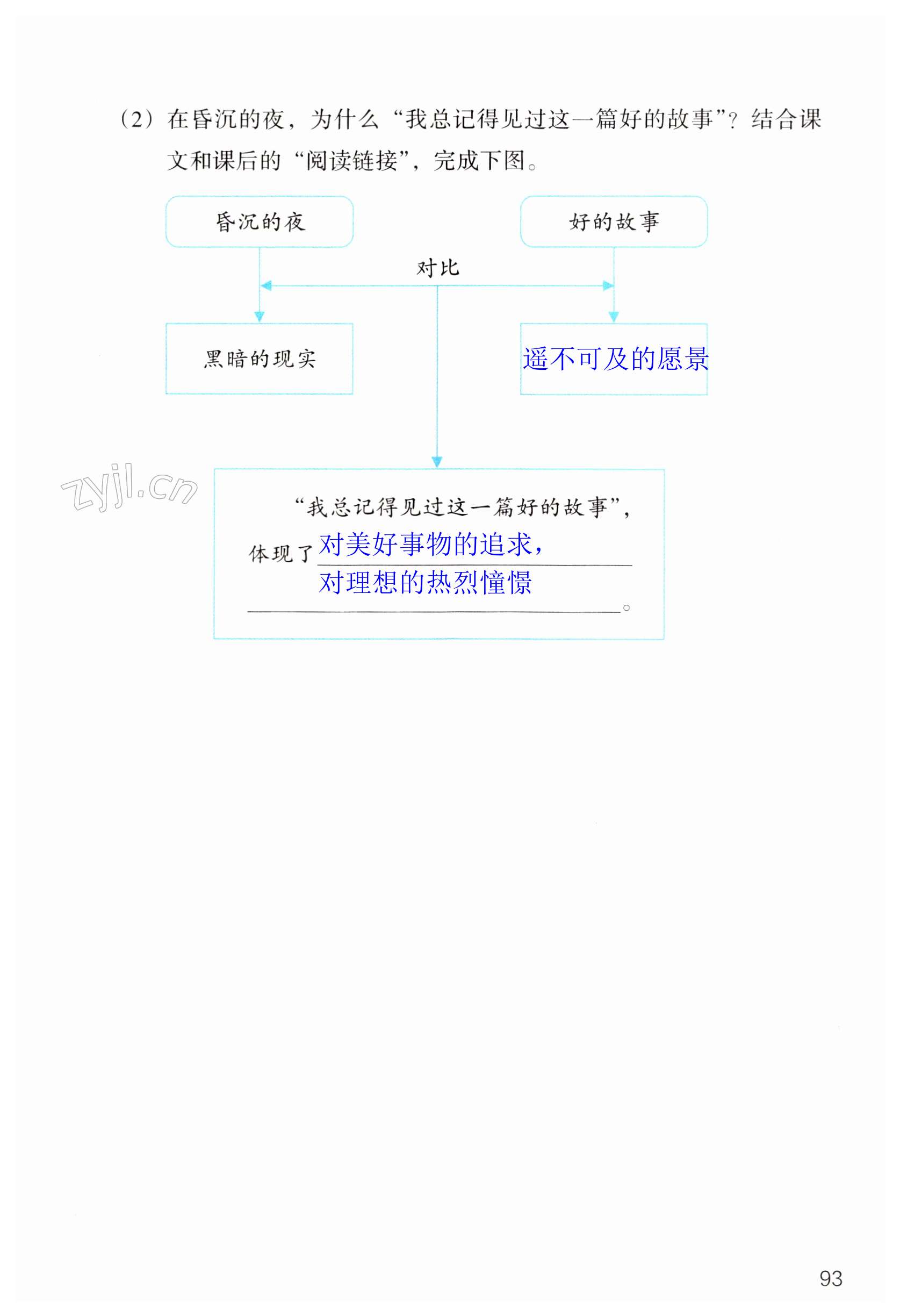 第93頁(yè)