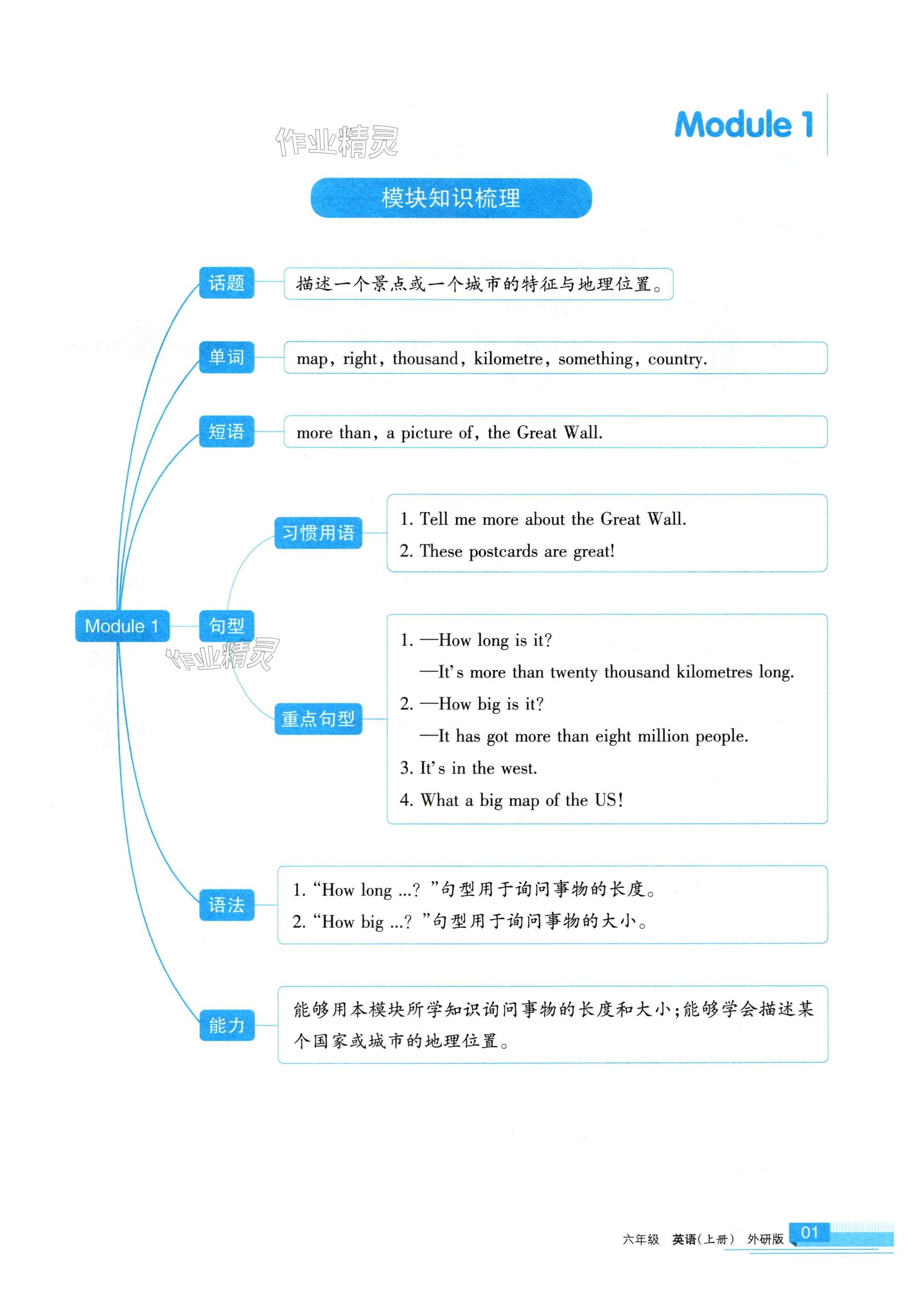 2024年学习之友六年级英语上册外研版 第1页