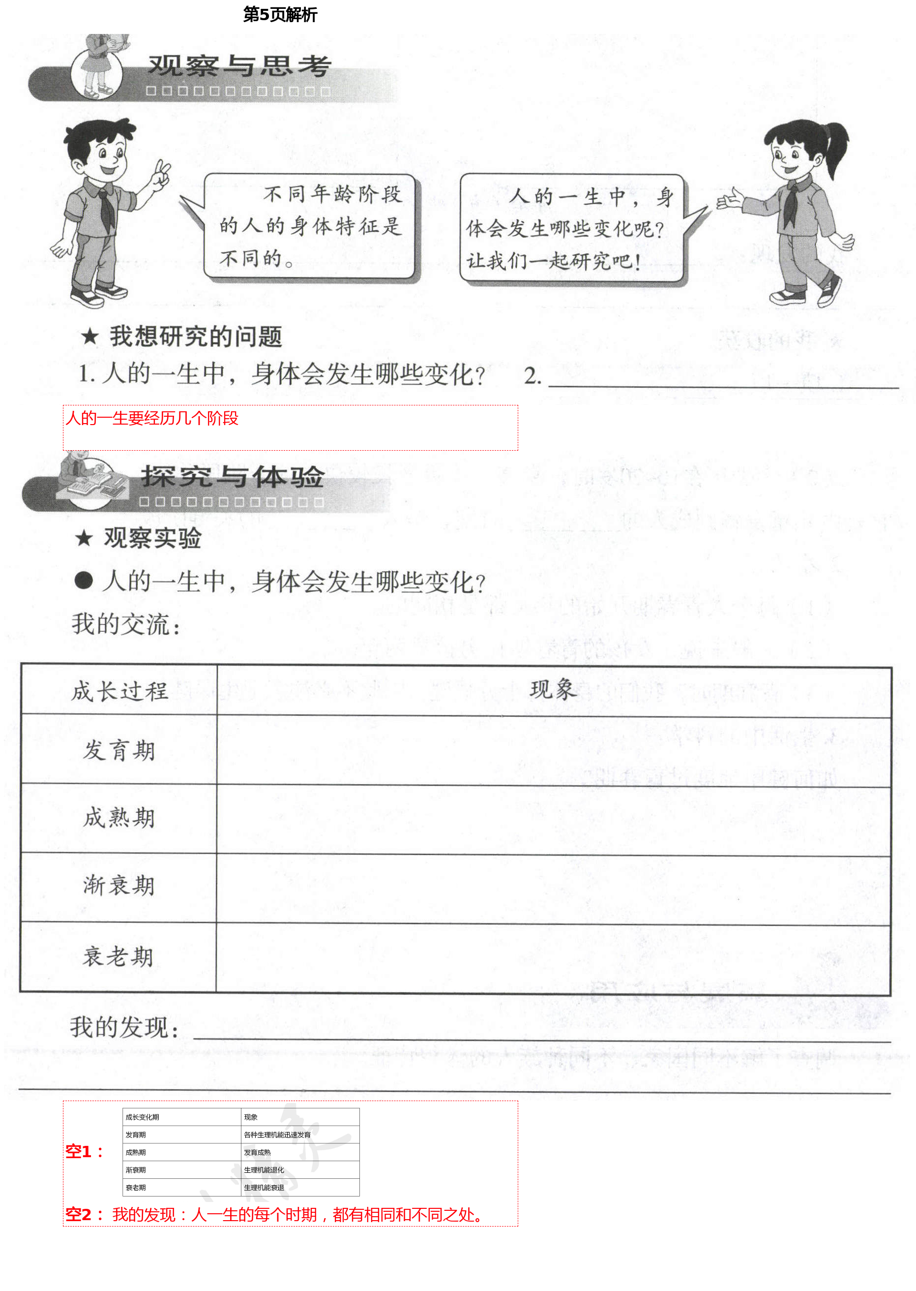 2021年自主學習指導課程六年級科學下冊青島版 第5頁