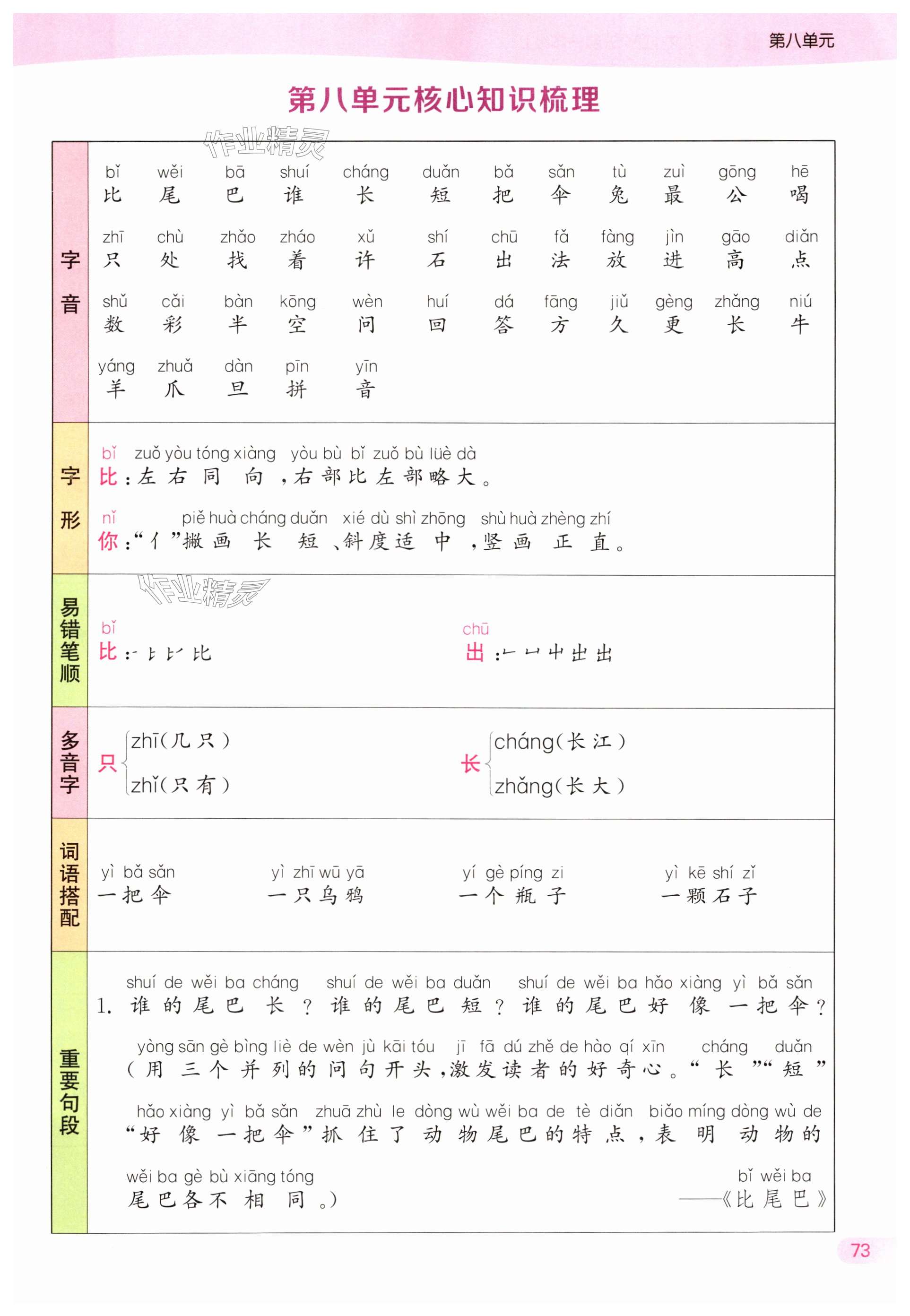 第73頁(yè)