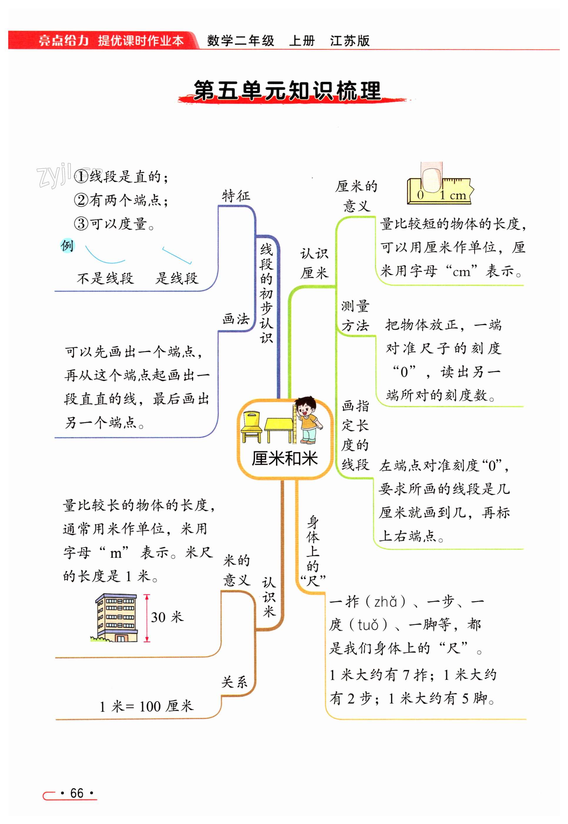 第66页