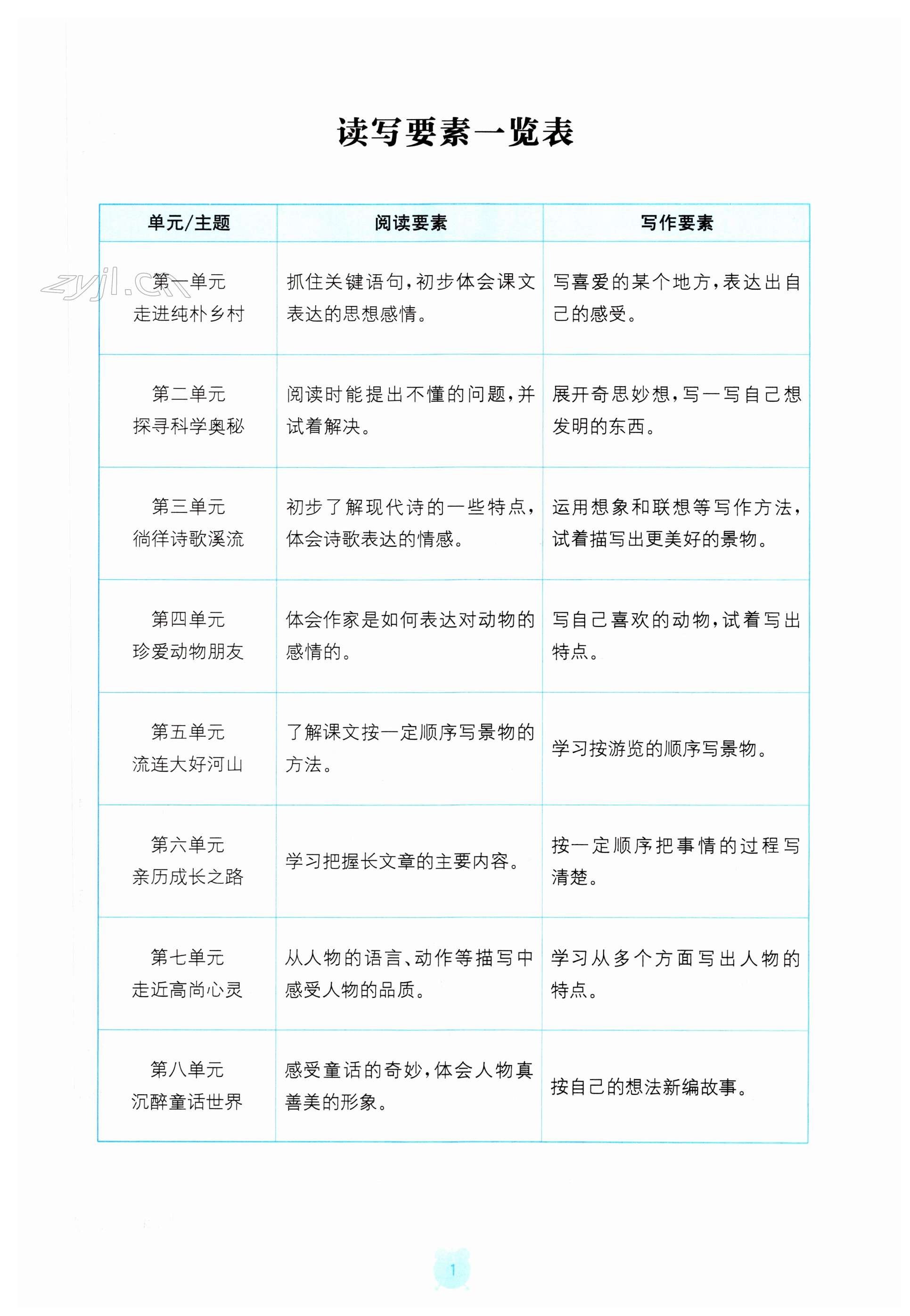 2023年金钥匙课时学案作业本四年级语文下册人教版 第1页