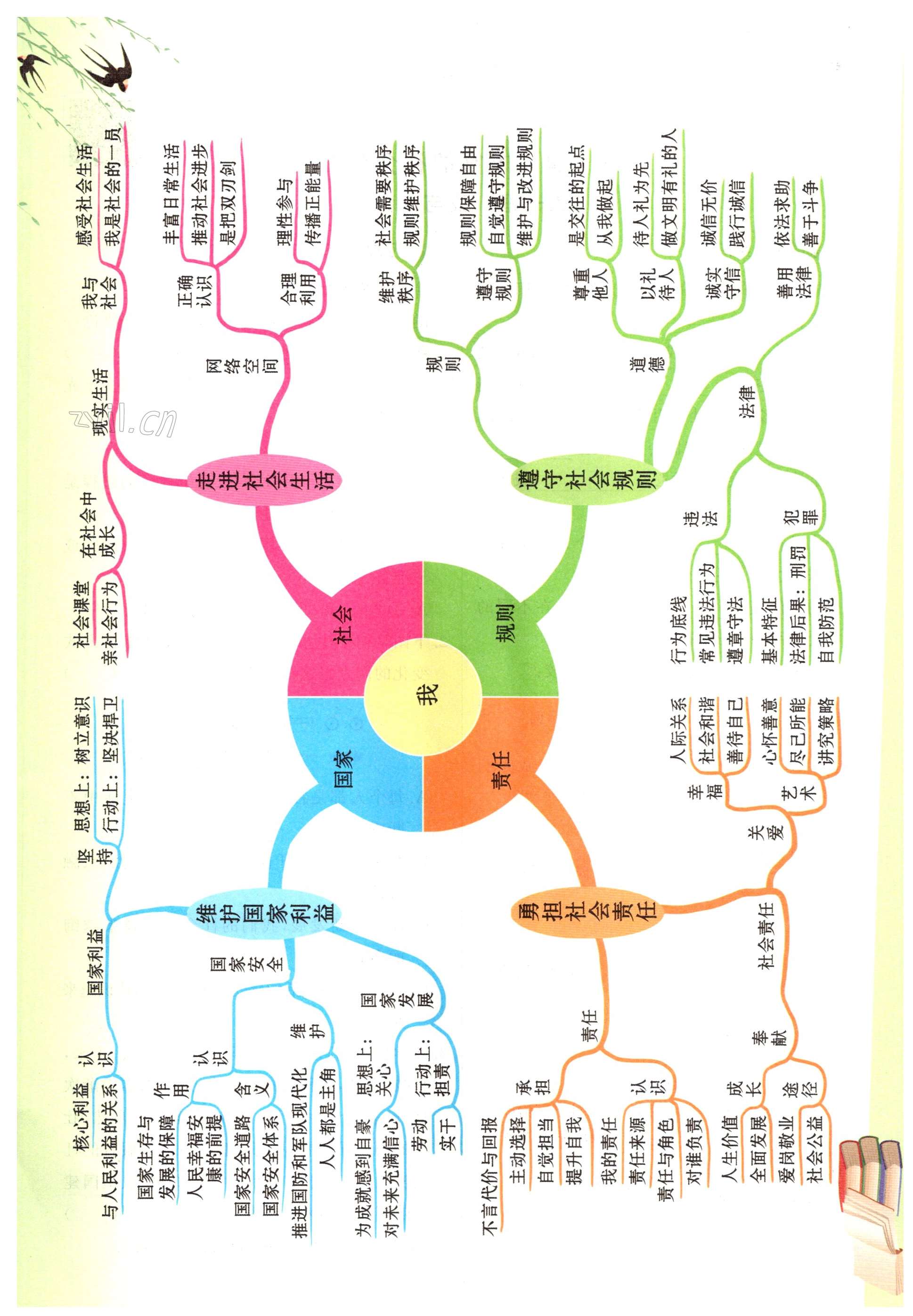 2022年世紀(jì)金榜百練百勝八年級道德與法治上冊人教版湖北專版 第1頁