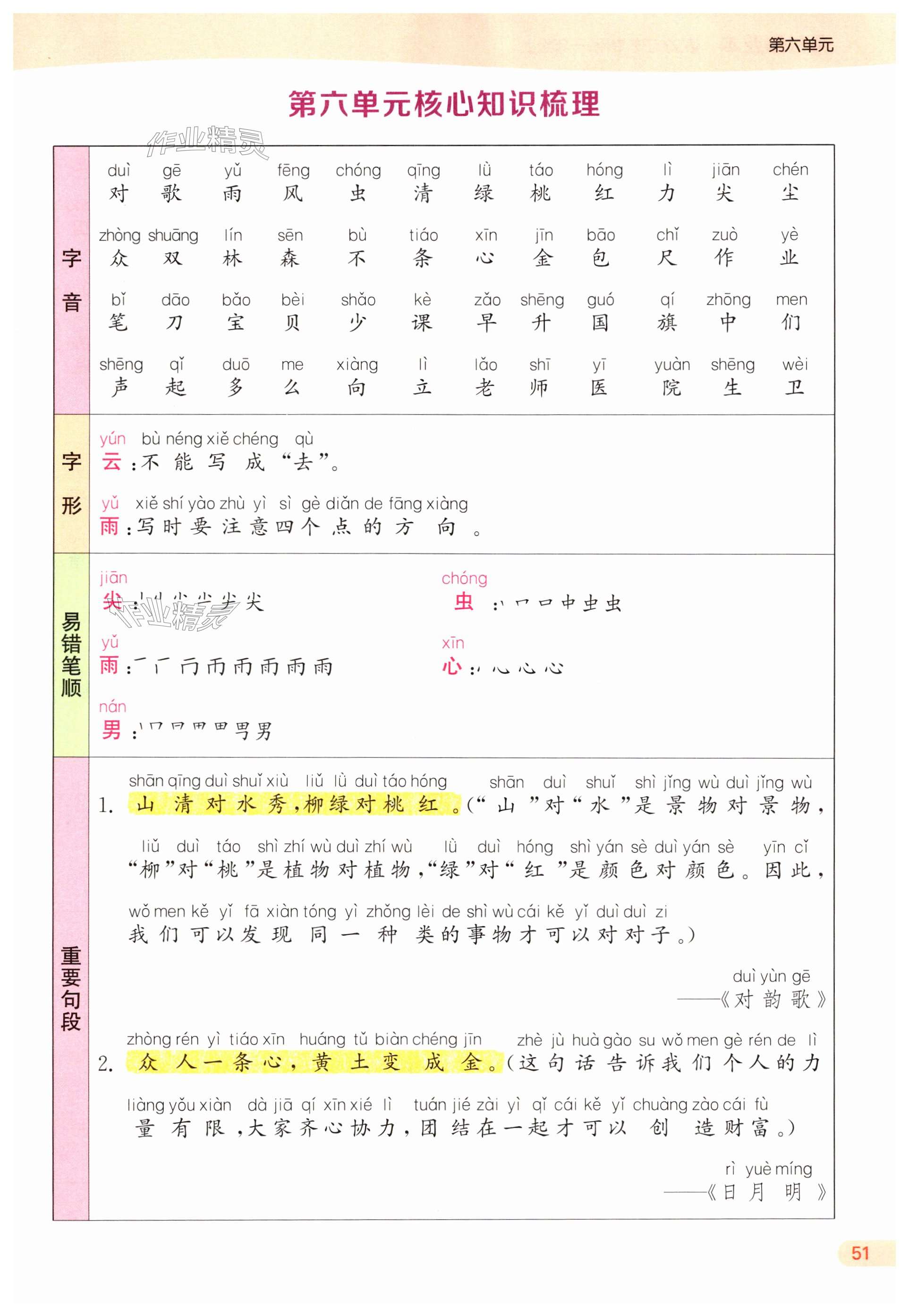 第51頁(yè)