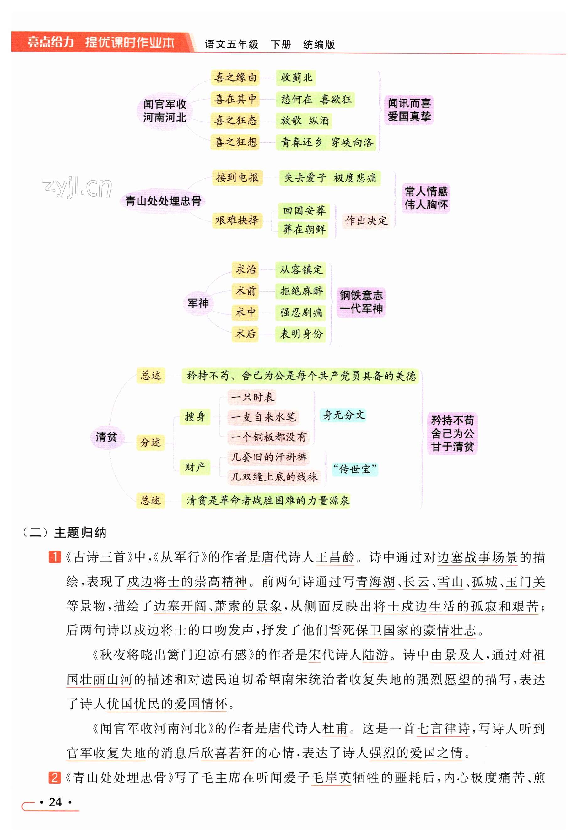 第24页