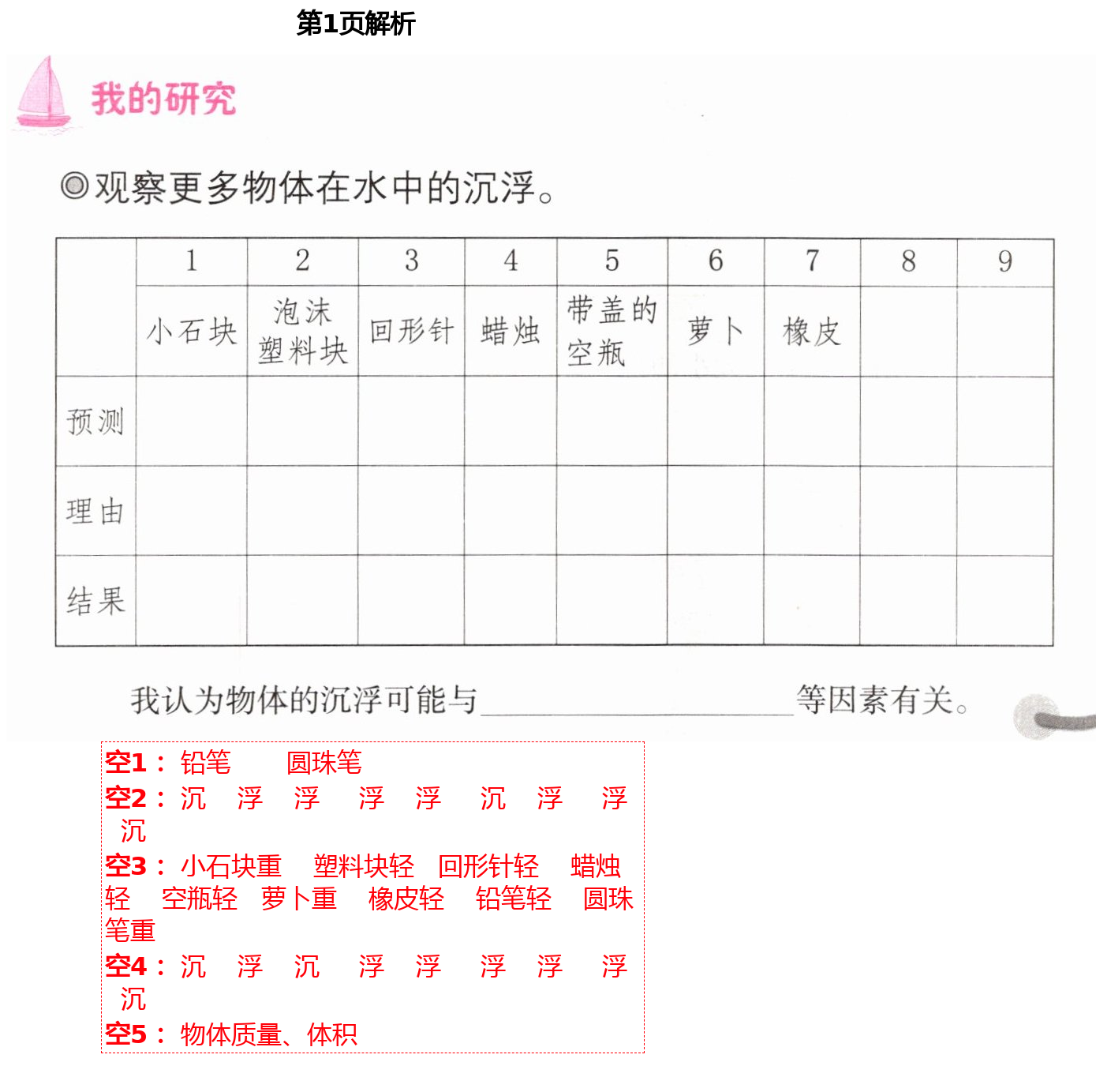 2021年科學(xué)學(xué)習(xí)與鞏固五年級(jí)下冊(cè)教科版 第1頁(yè)