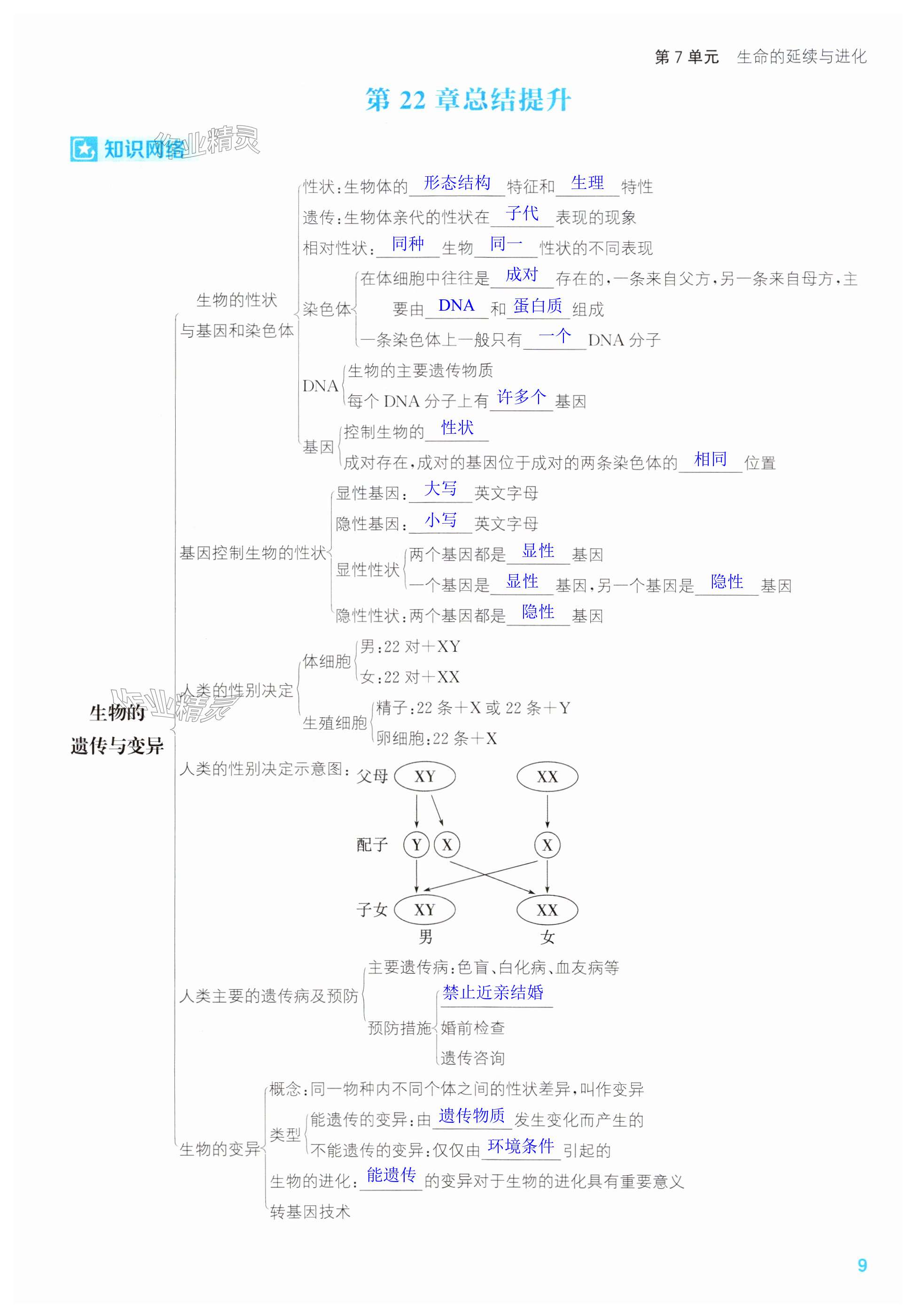 第9頁