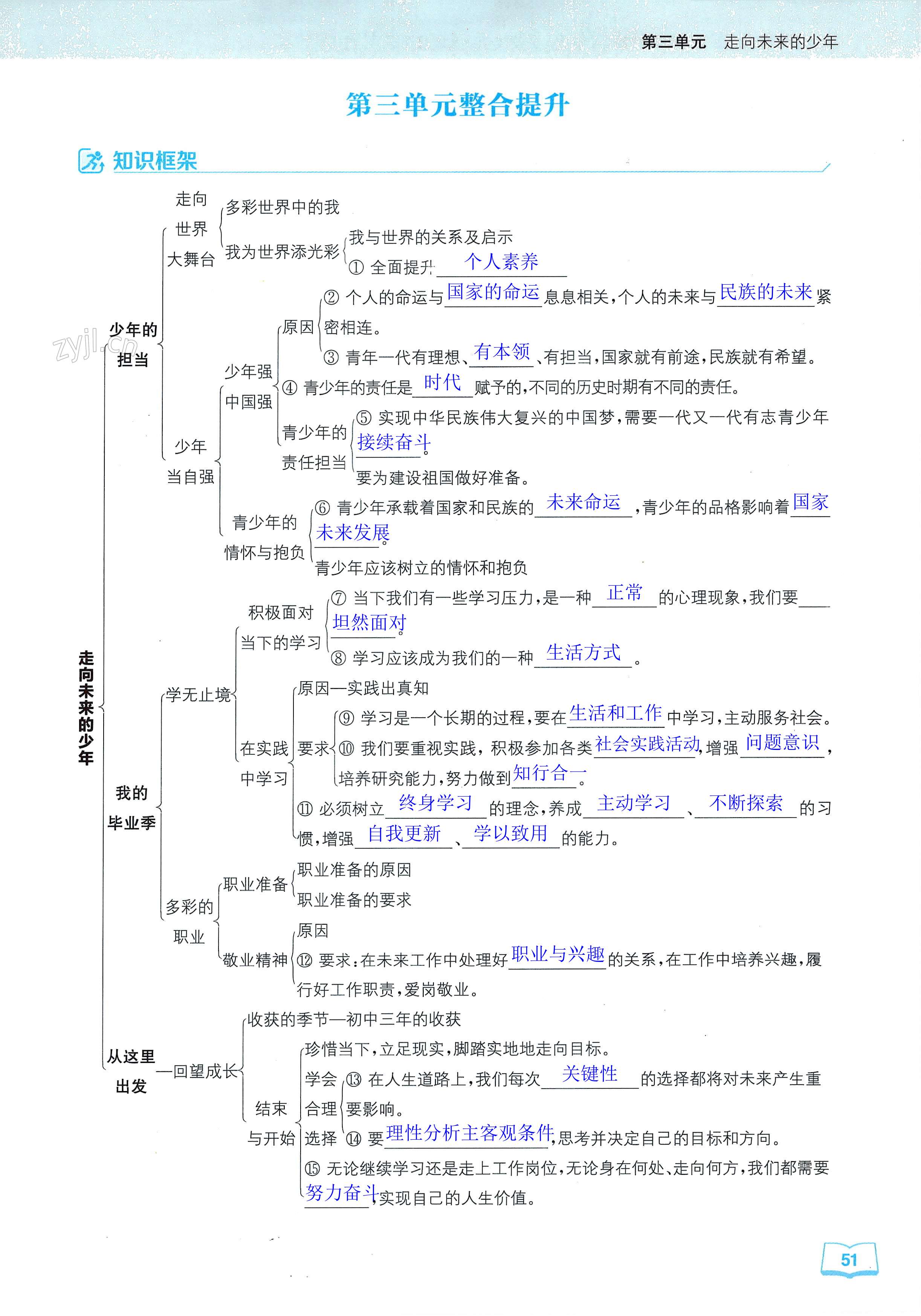 第51页