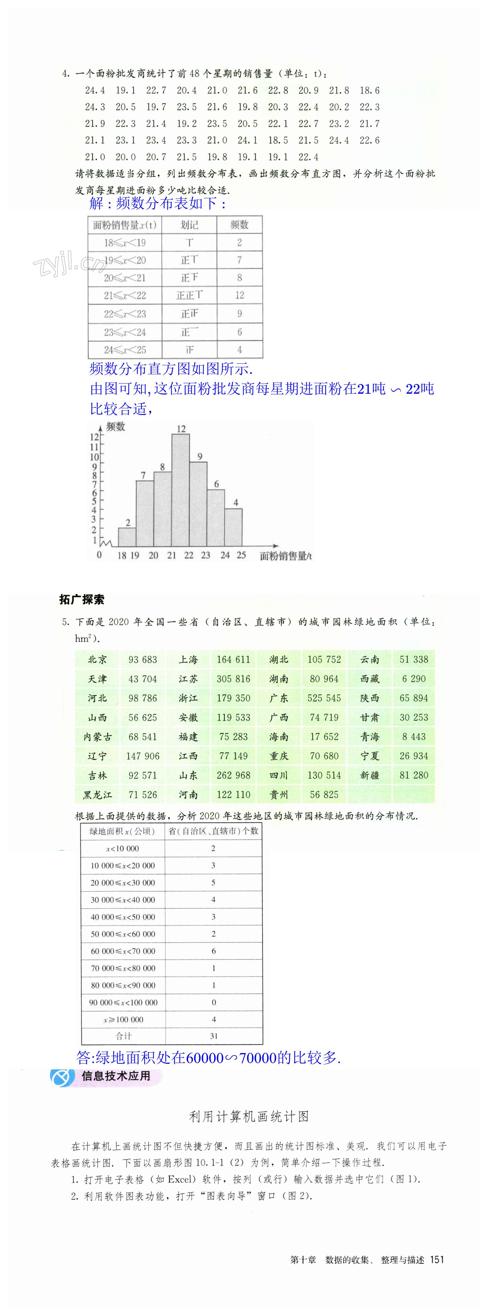 第151頁