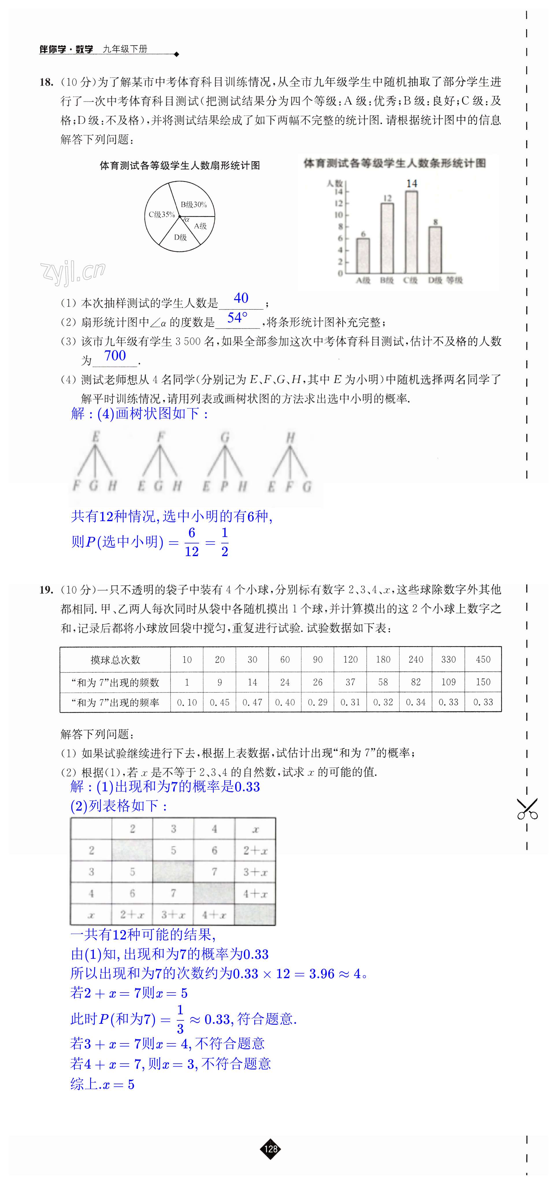 第128頁(yè)