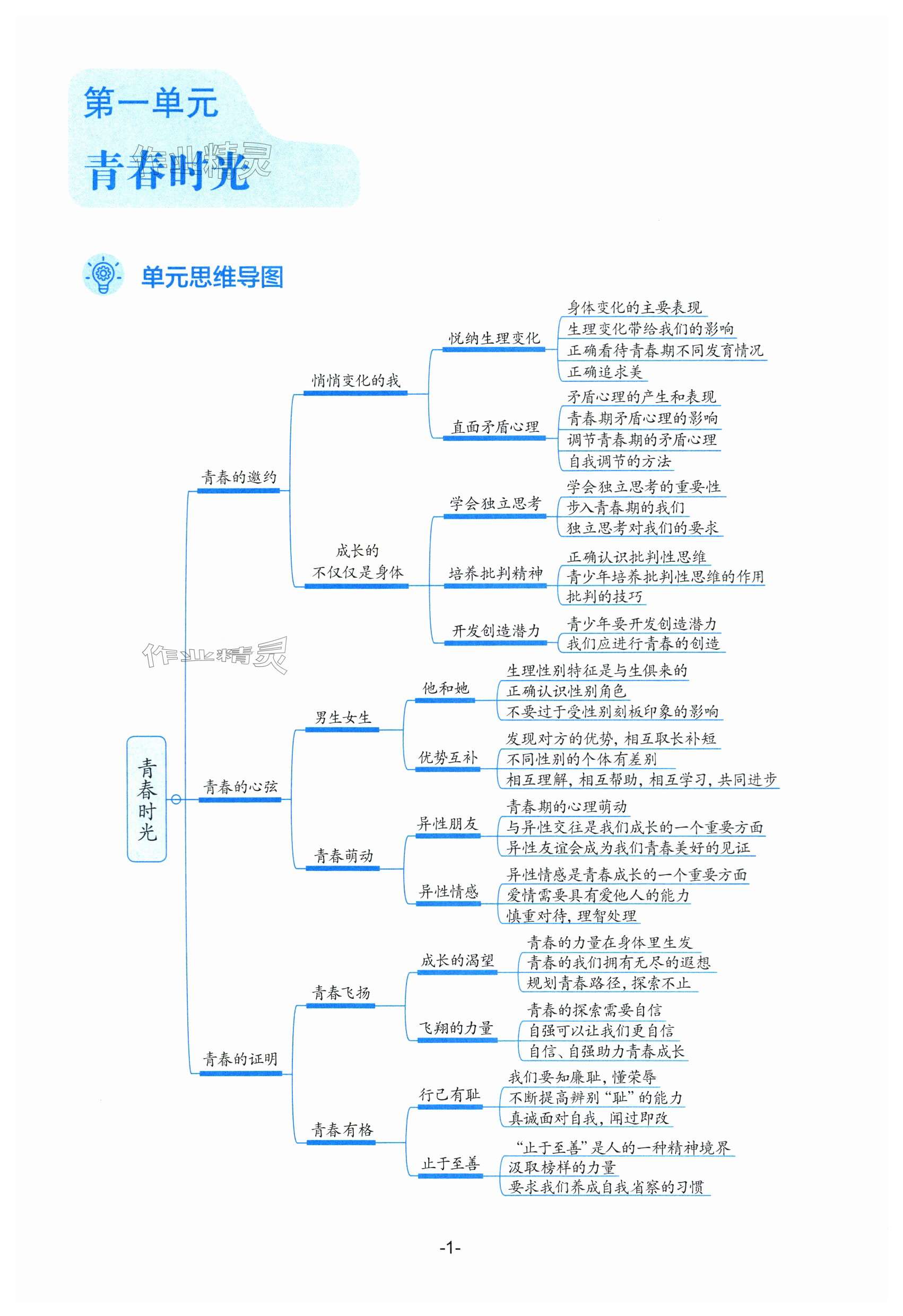 2024年知识与能力训练七年级道德与法治下册人教版 第1页