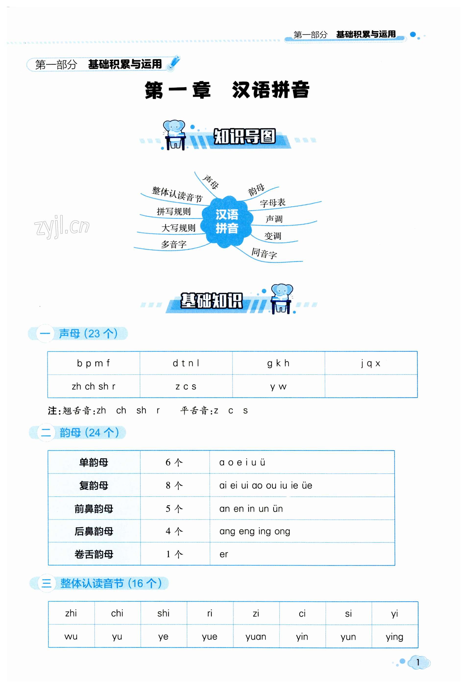 2023年輕松考小學畢業(yè)總復(fù)習語文 第1頁