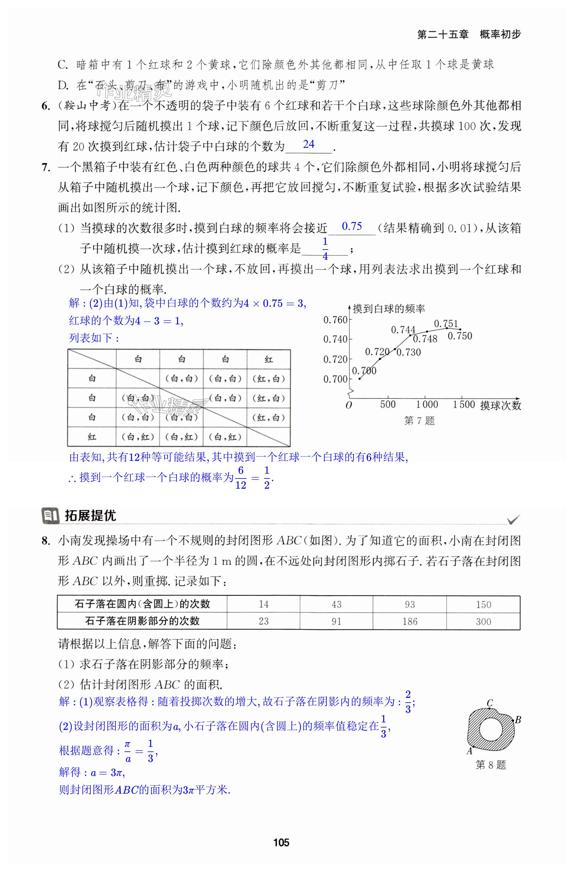 第105頁