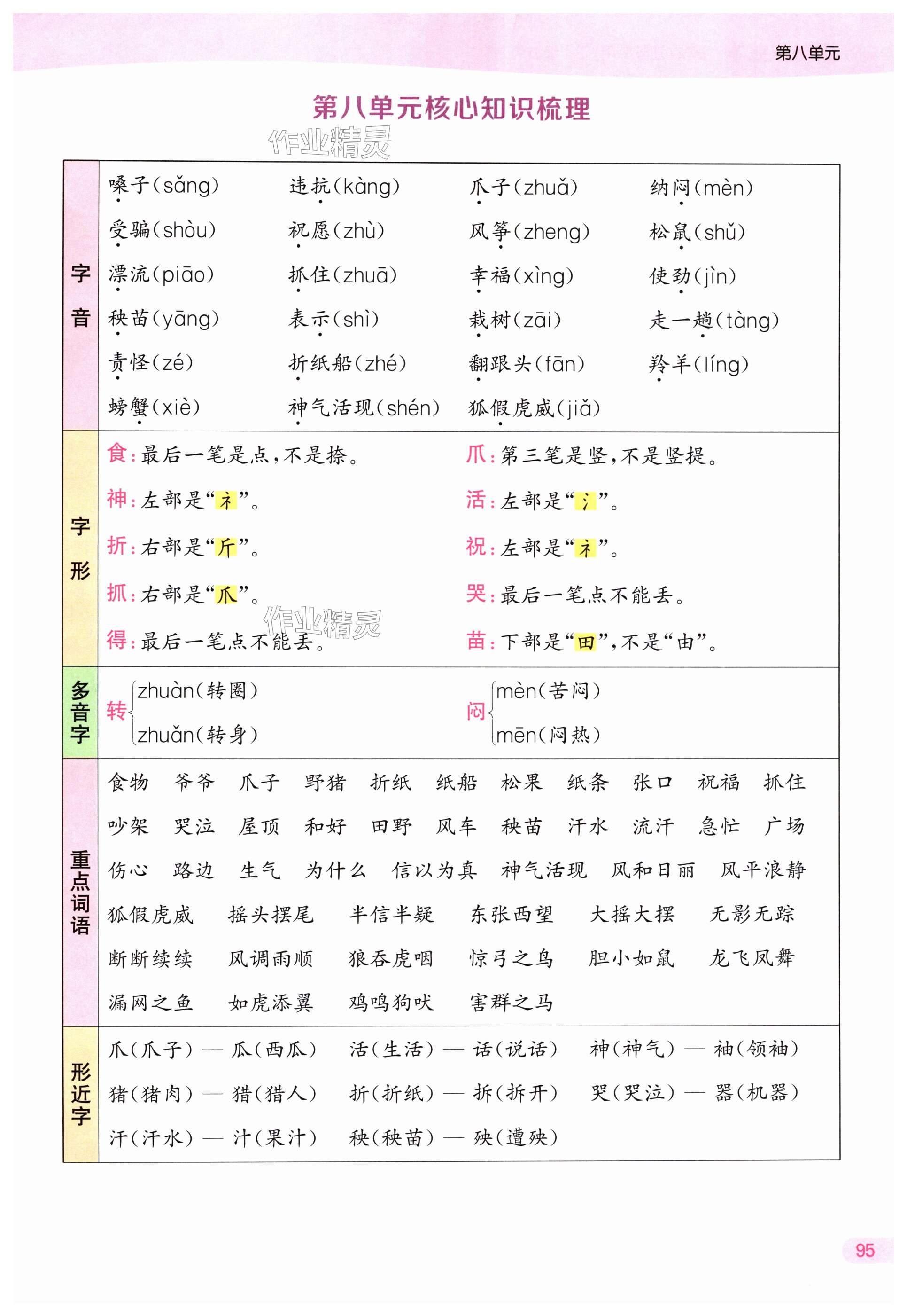 第95頁