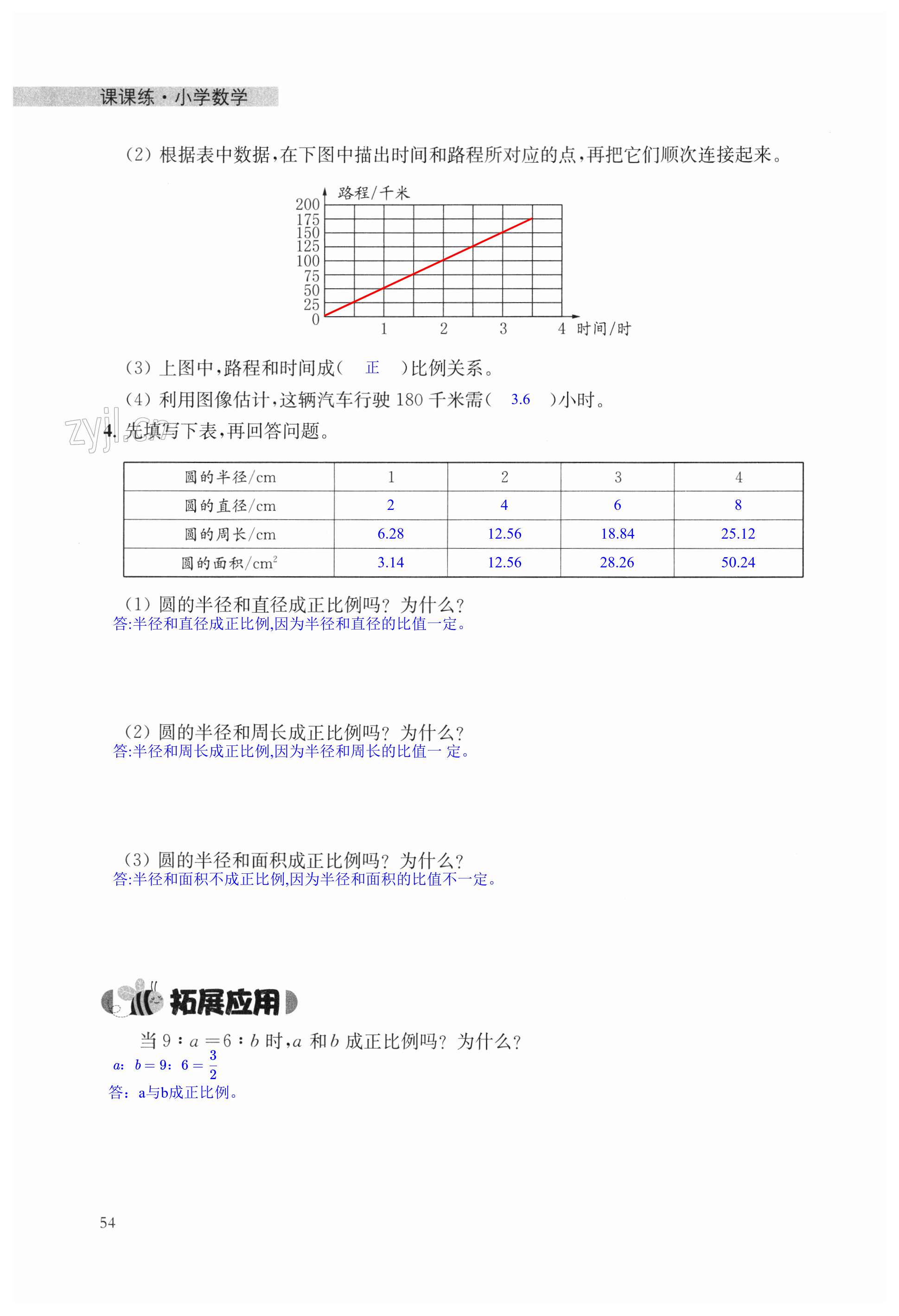 第54頁(yè)