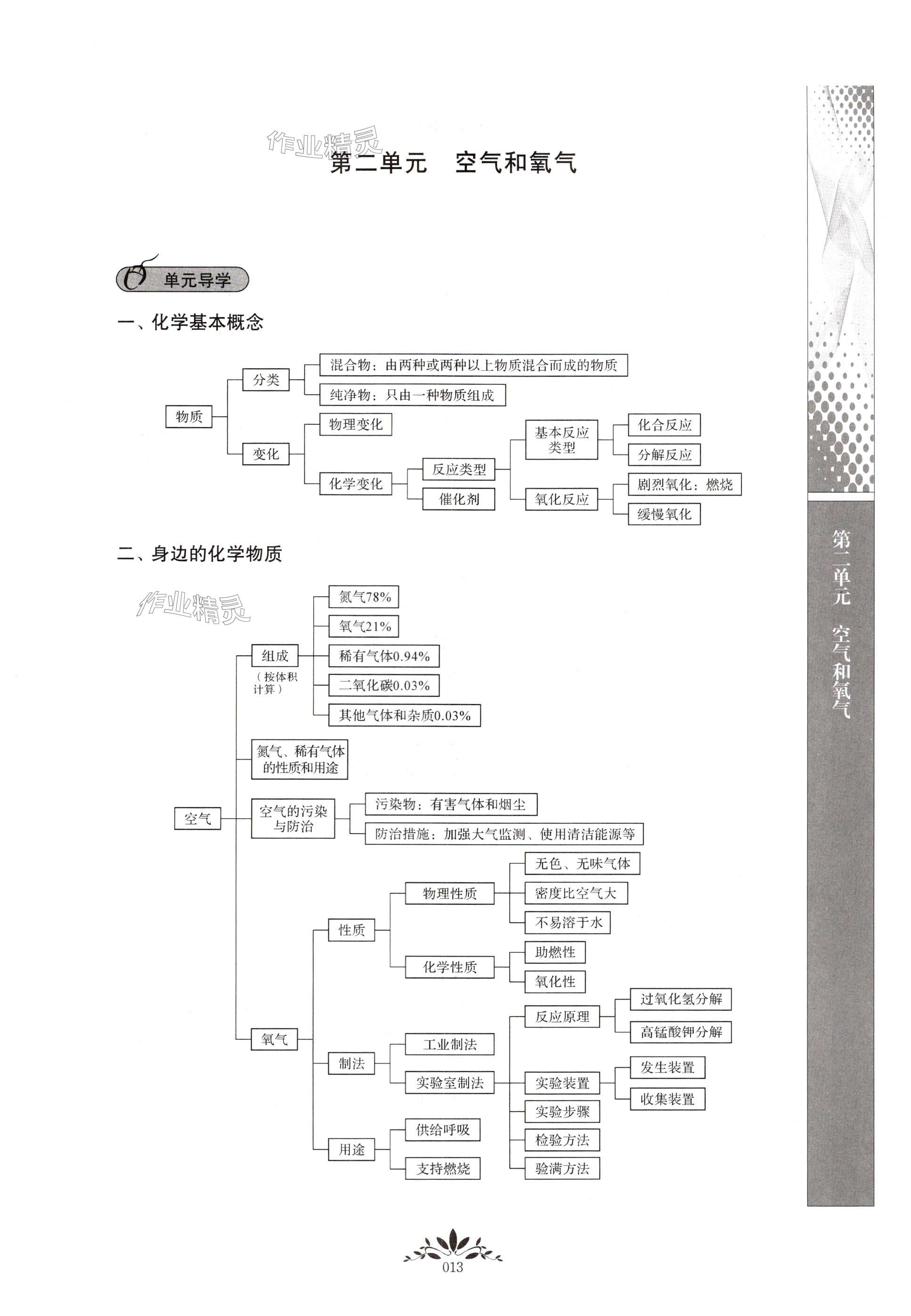 第13頁