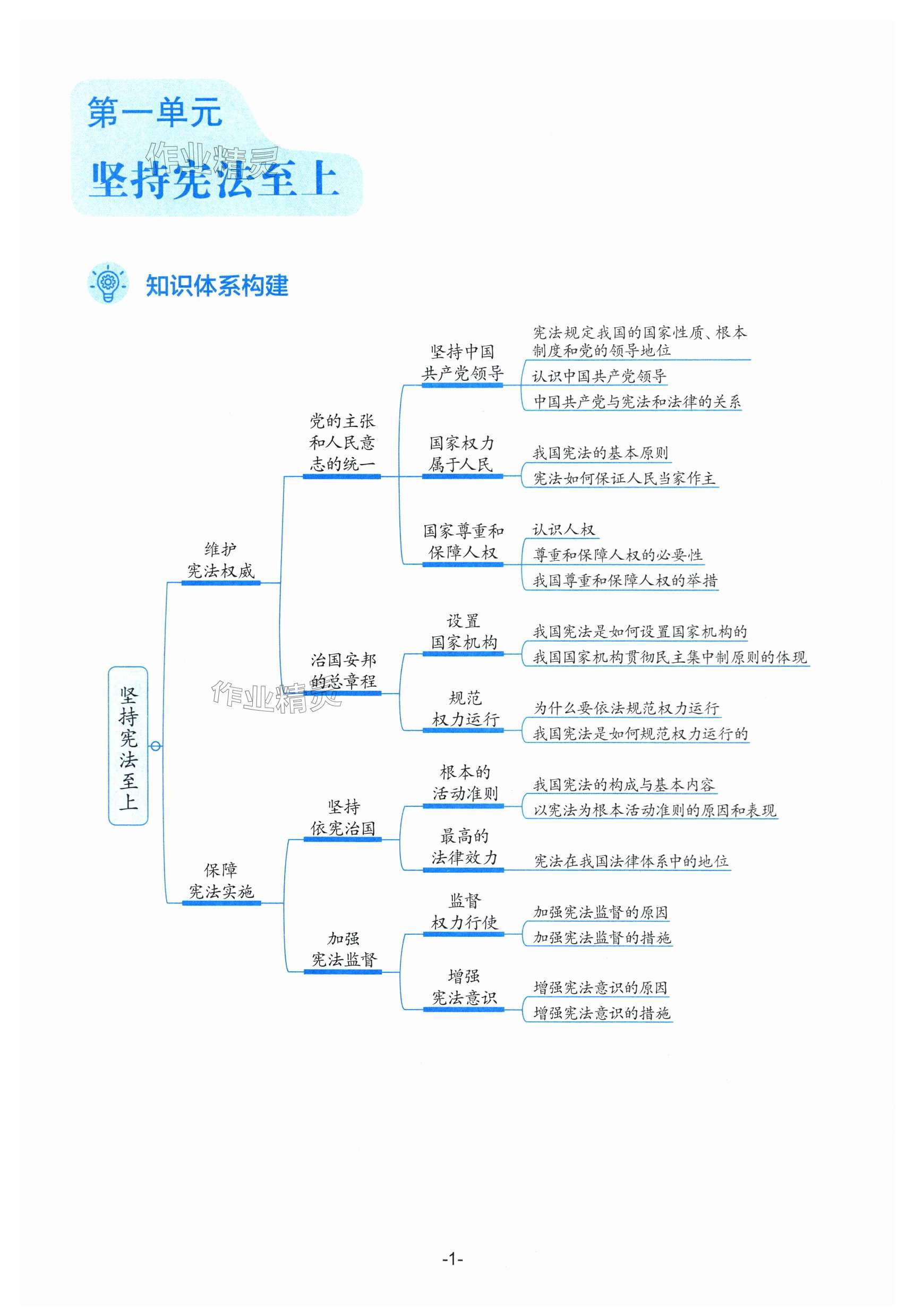 2024年知識與能力訓(xùn)練八年級道德與法治下冊人教版 第1頁