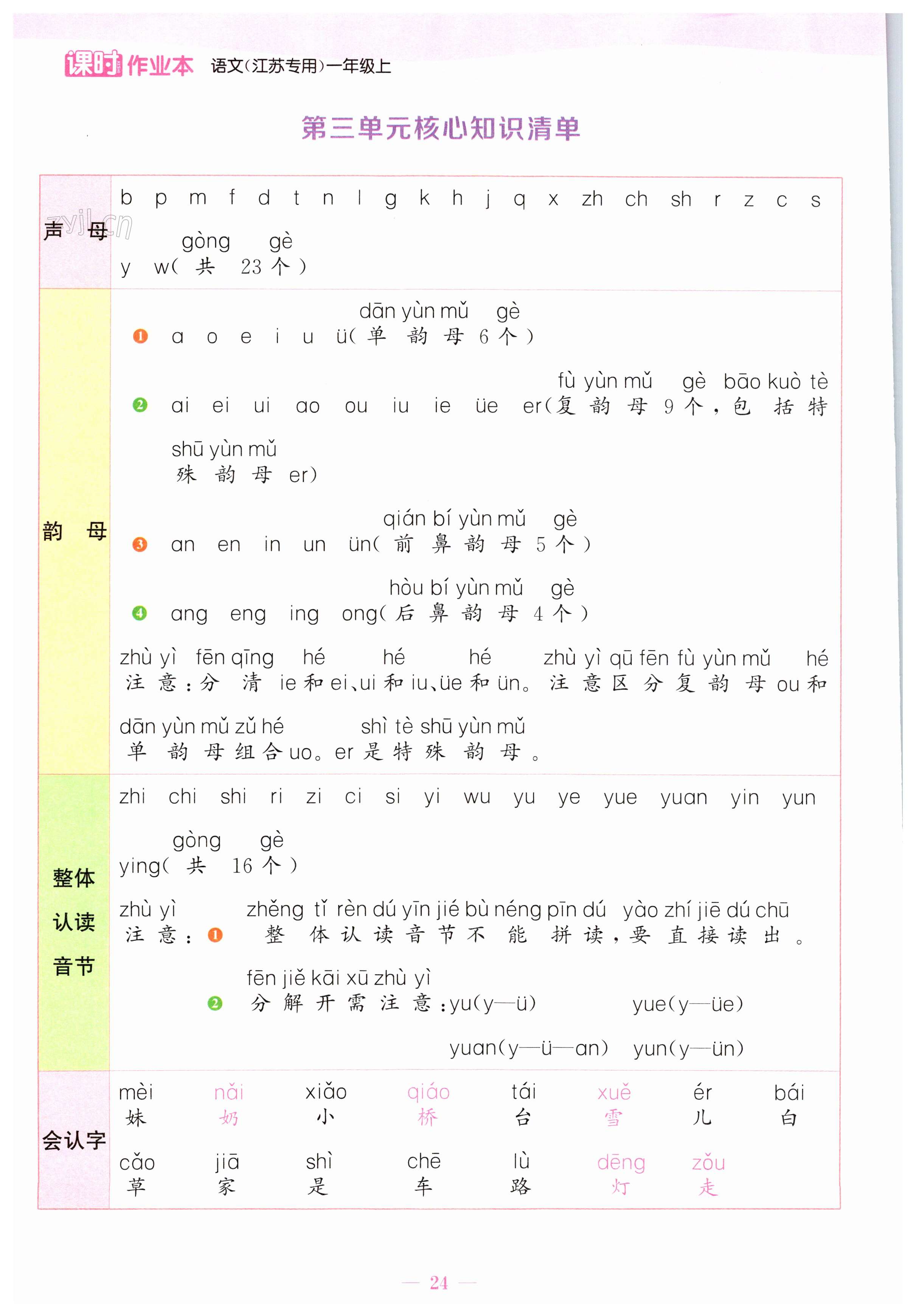 第24頁