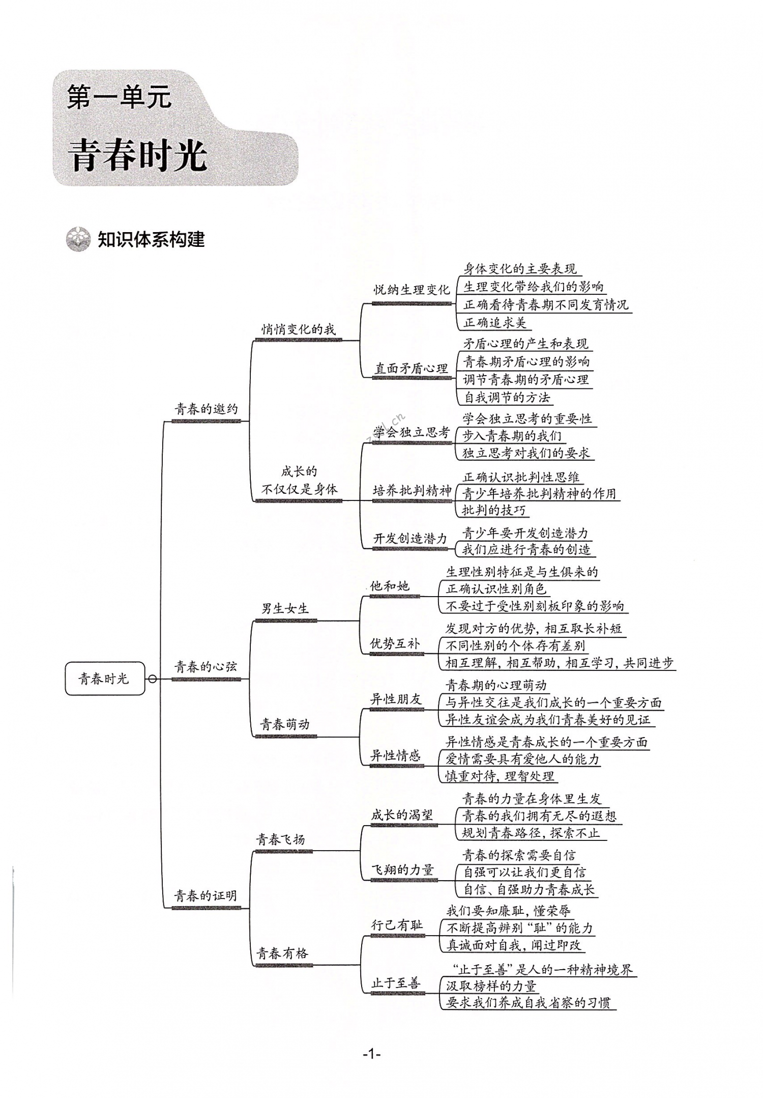 2022年知識與能力訓(xùn)練七年級道德與法治下冊人教版 第1頁