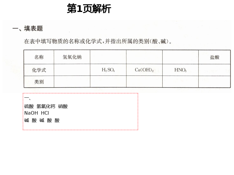 2021年同步學(xué)堂九年級(jí)化學(xué)第二學(xué)期滬教版54制 第1頁(yè)