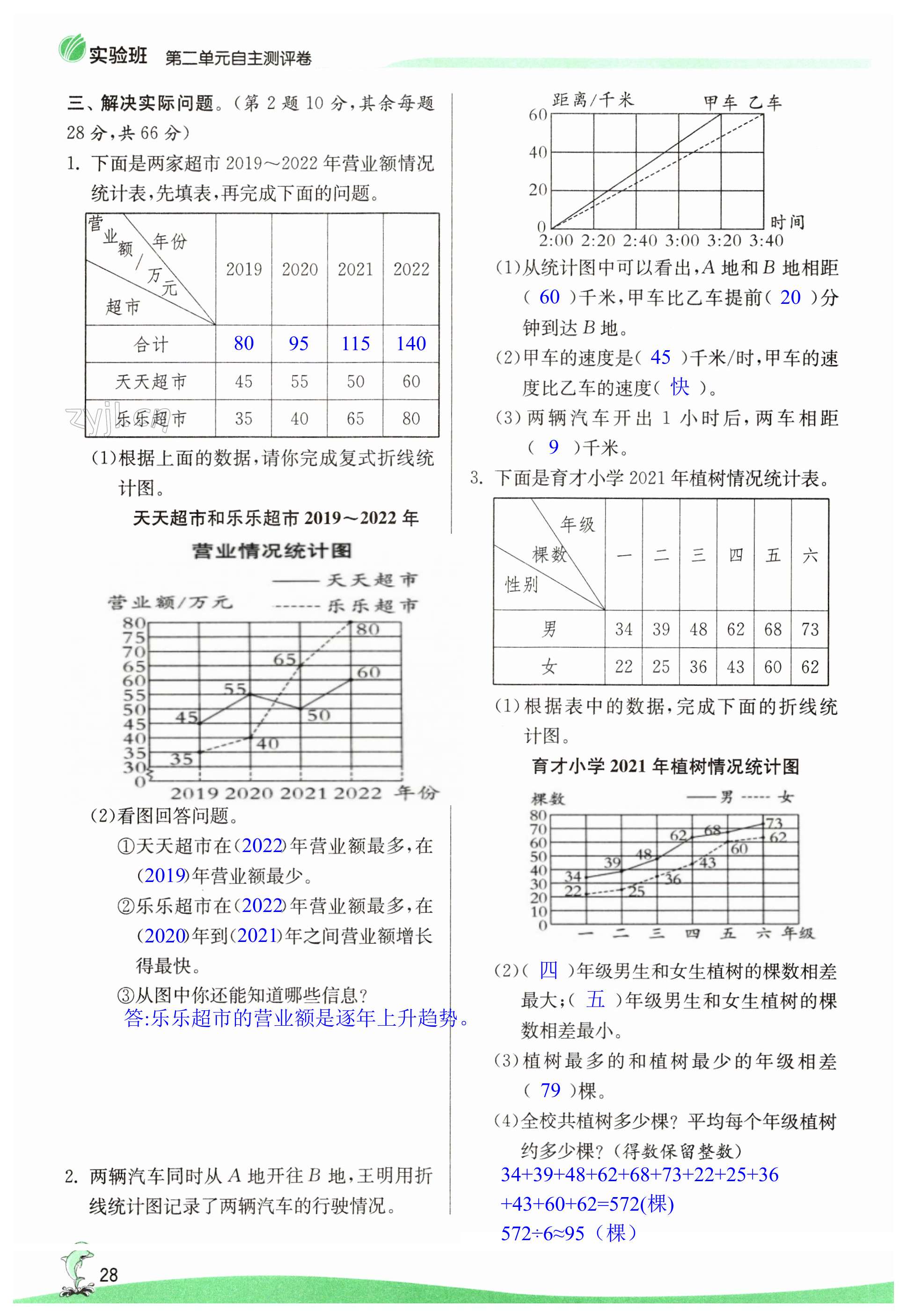 第28頁(yè)