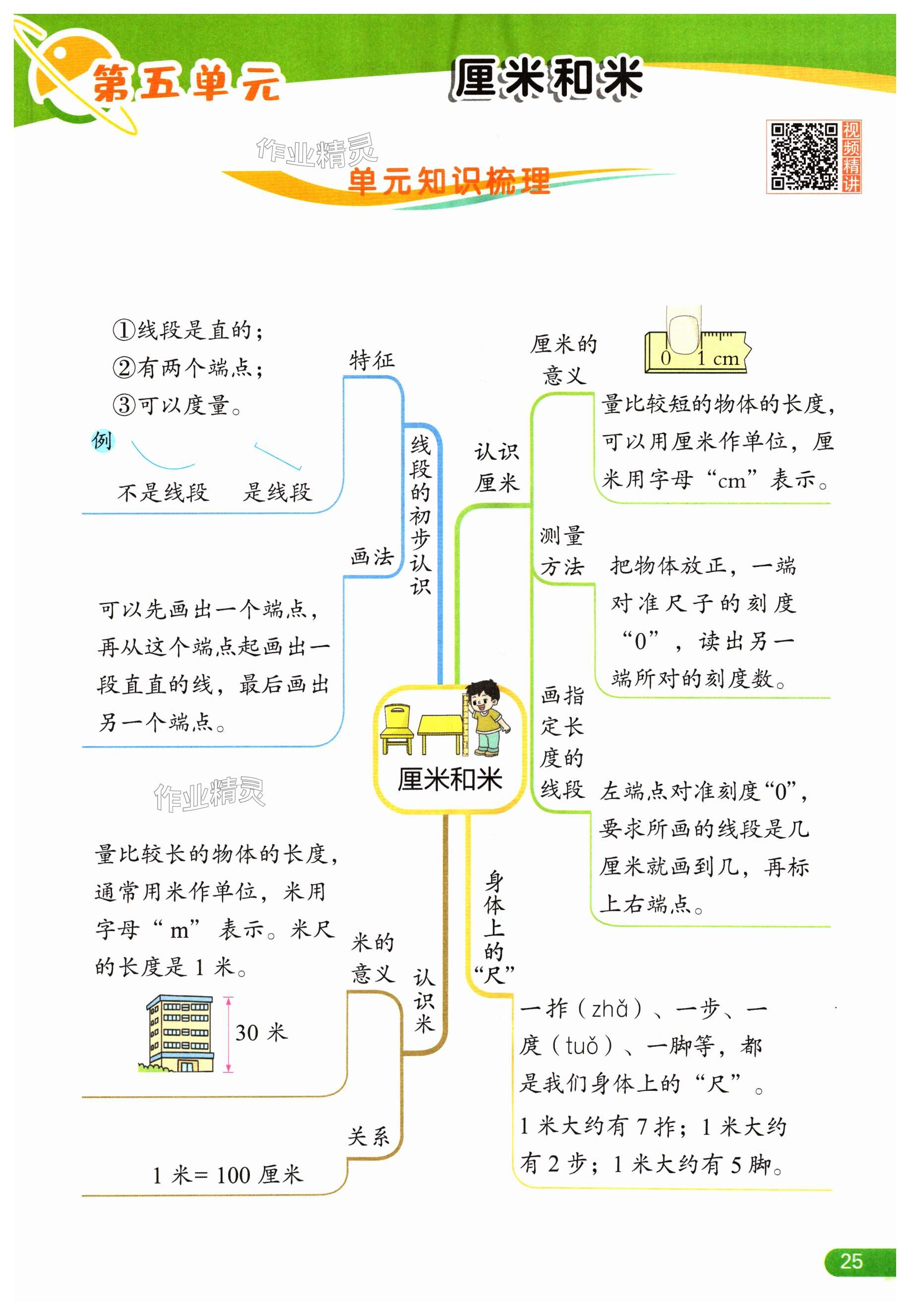 第25頁