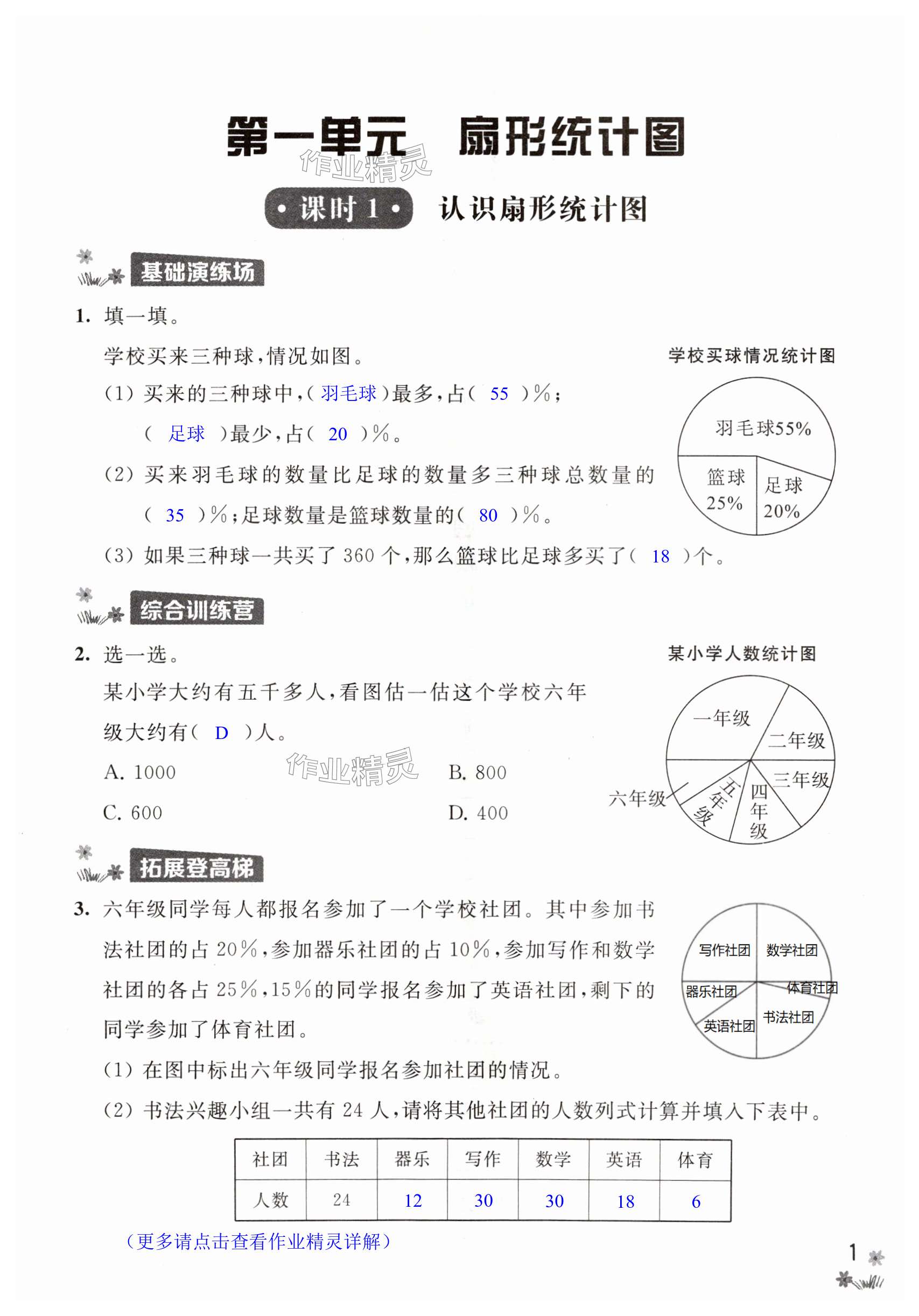 2024年新課程作業(yè)設(shè)計(jì)六年級(jí)數(shù)學(xué)下冊(cè)蘇教版 第1頁(yè)