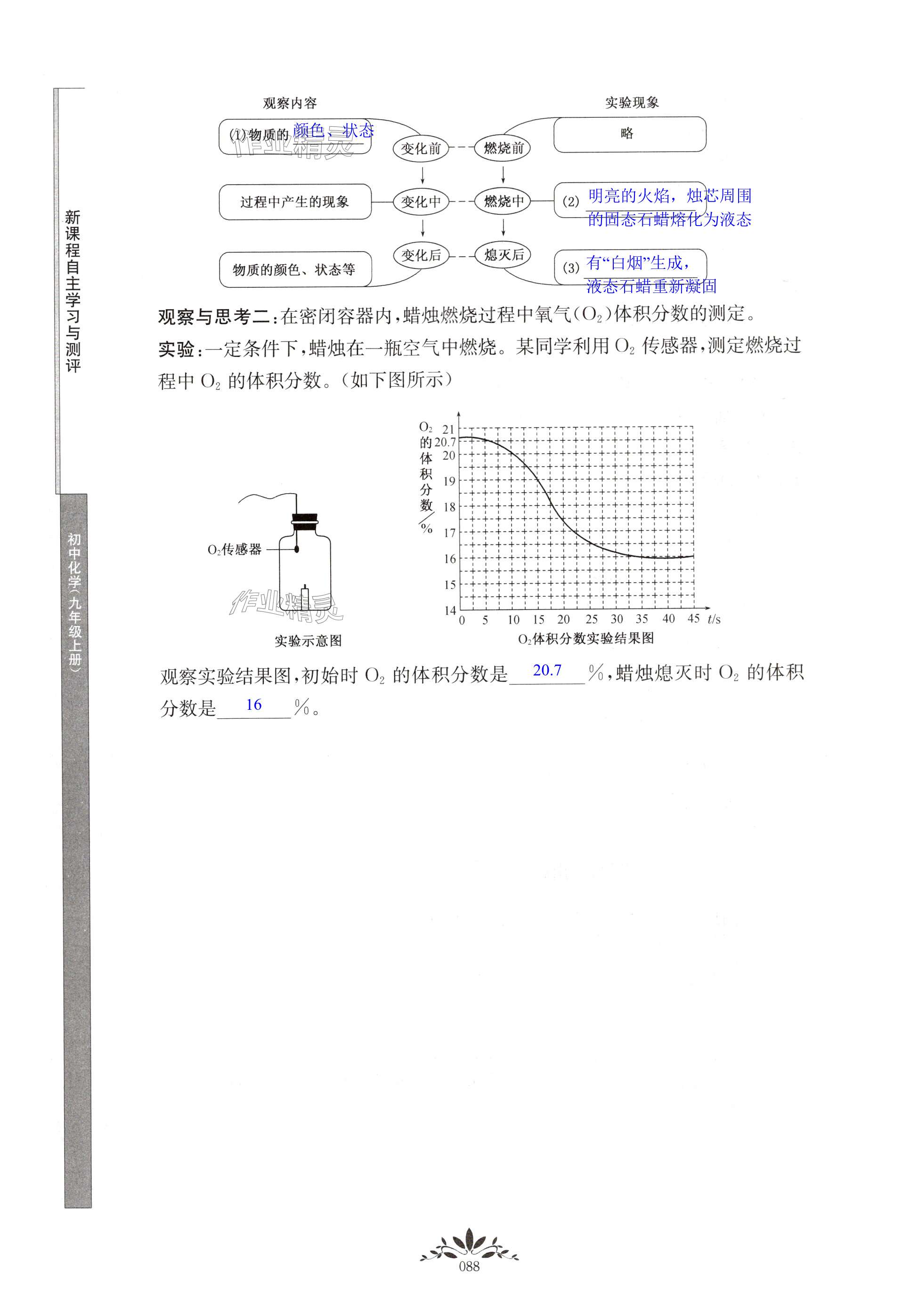 第88頁