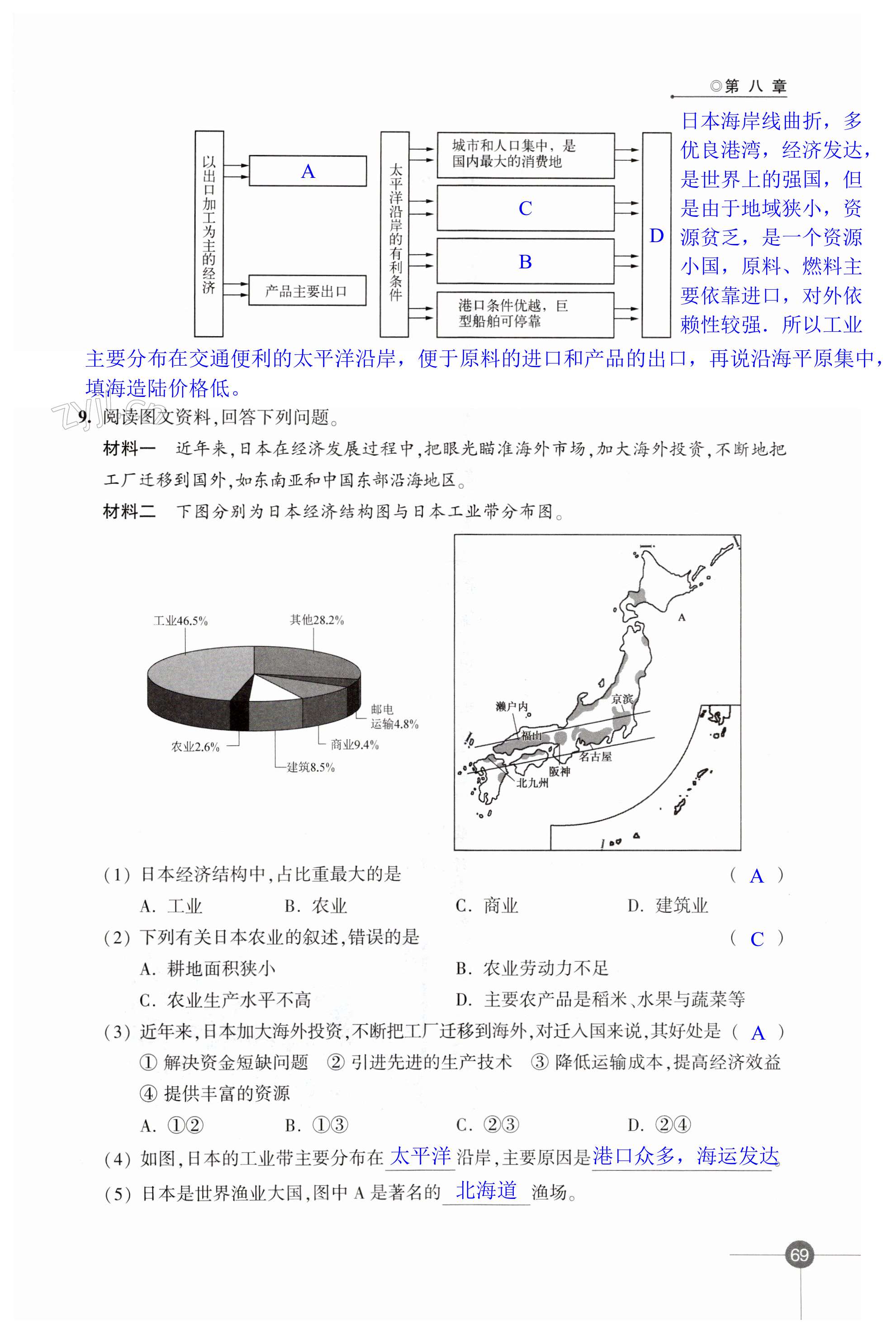 第69頁