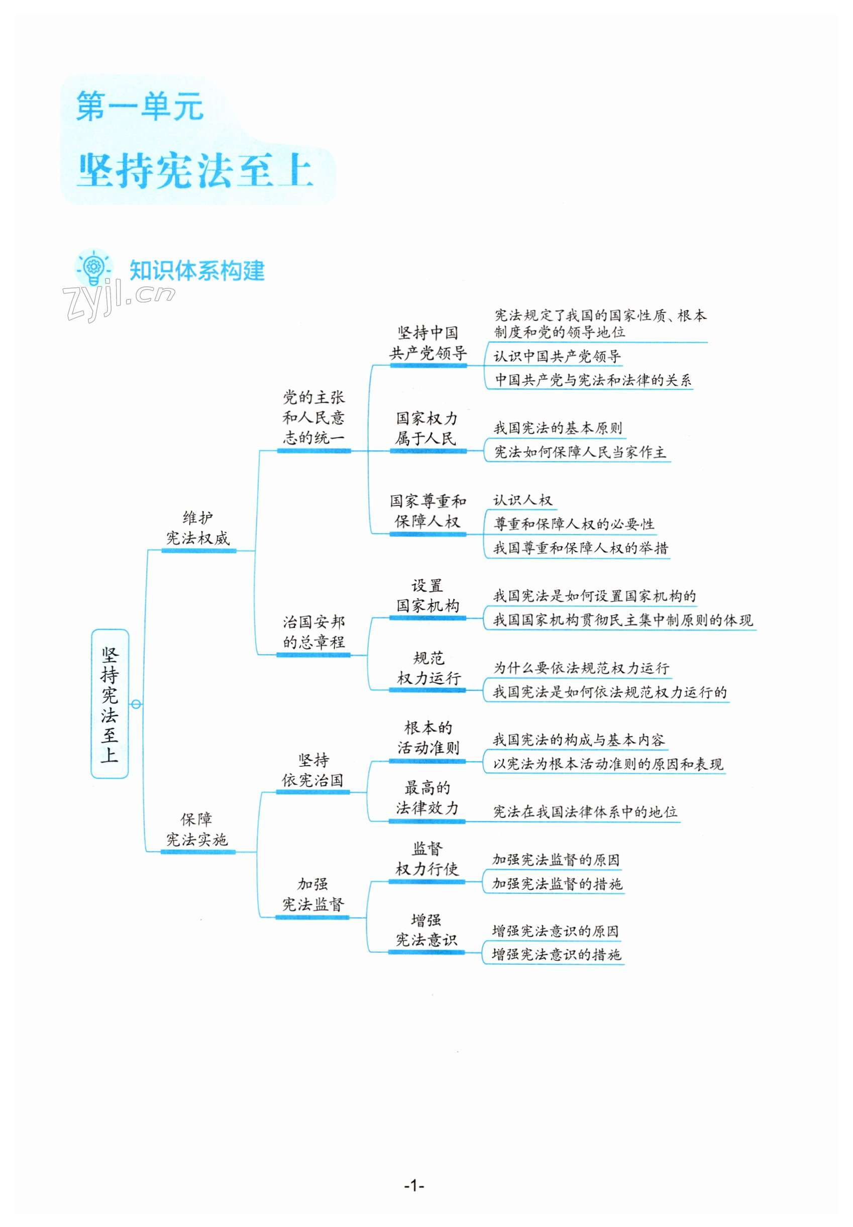 2023年知识与能力训练八年级道德与法治下册人教版 第1页