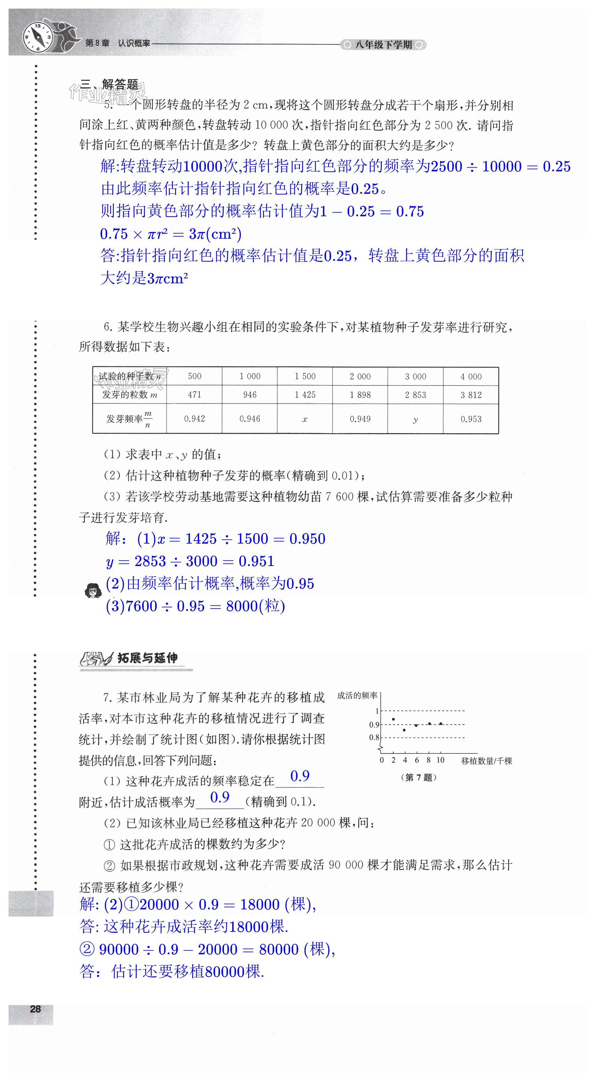 第28頁