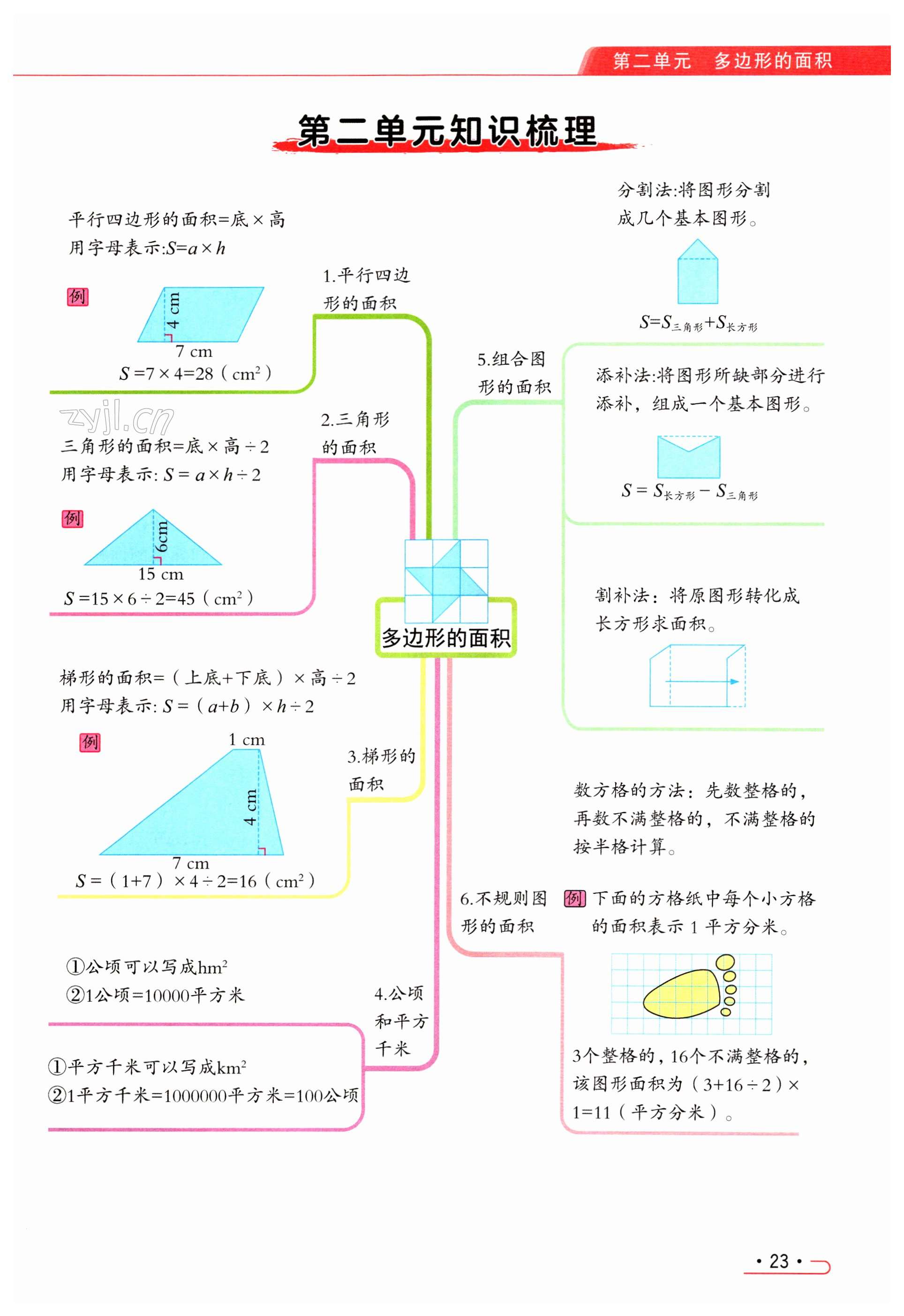 第23页