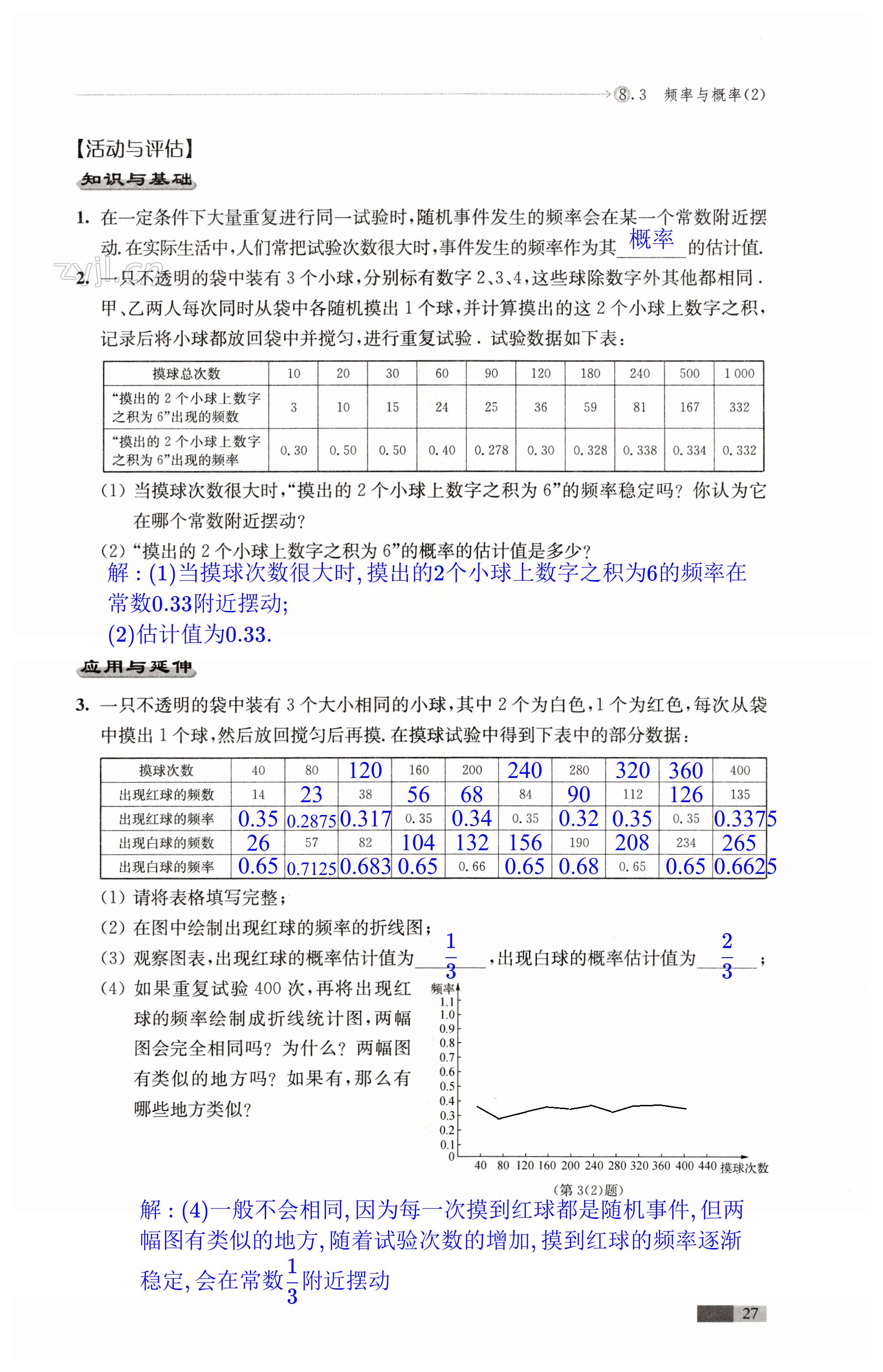 第27頁