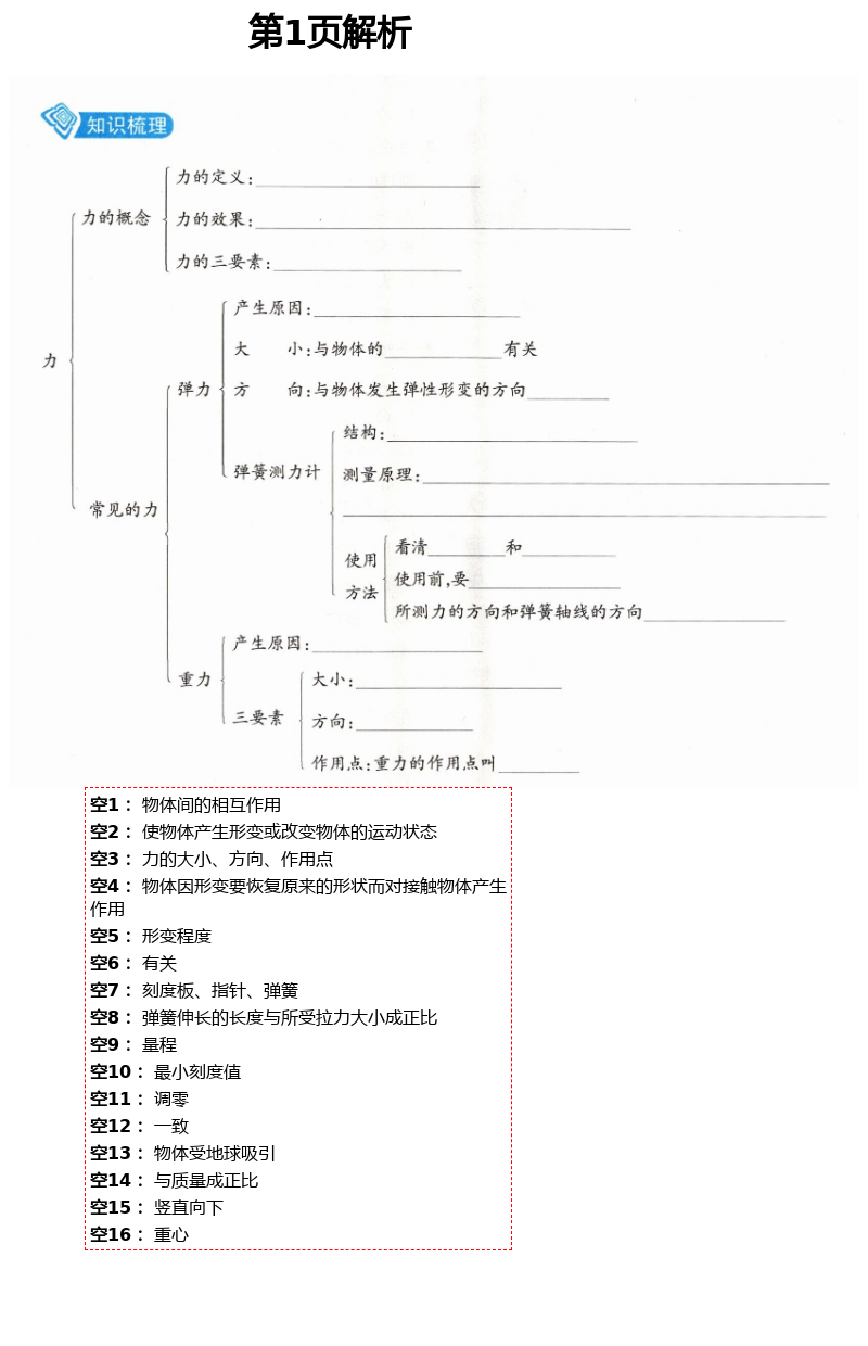 2021年學(xué)習(xí)之友八年級物理下冊人教版 參考答案第1頁