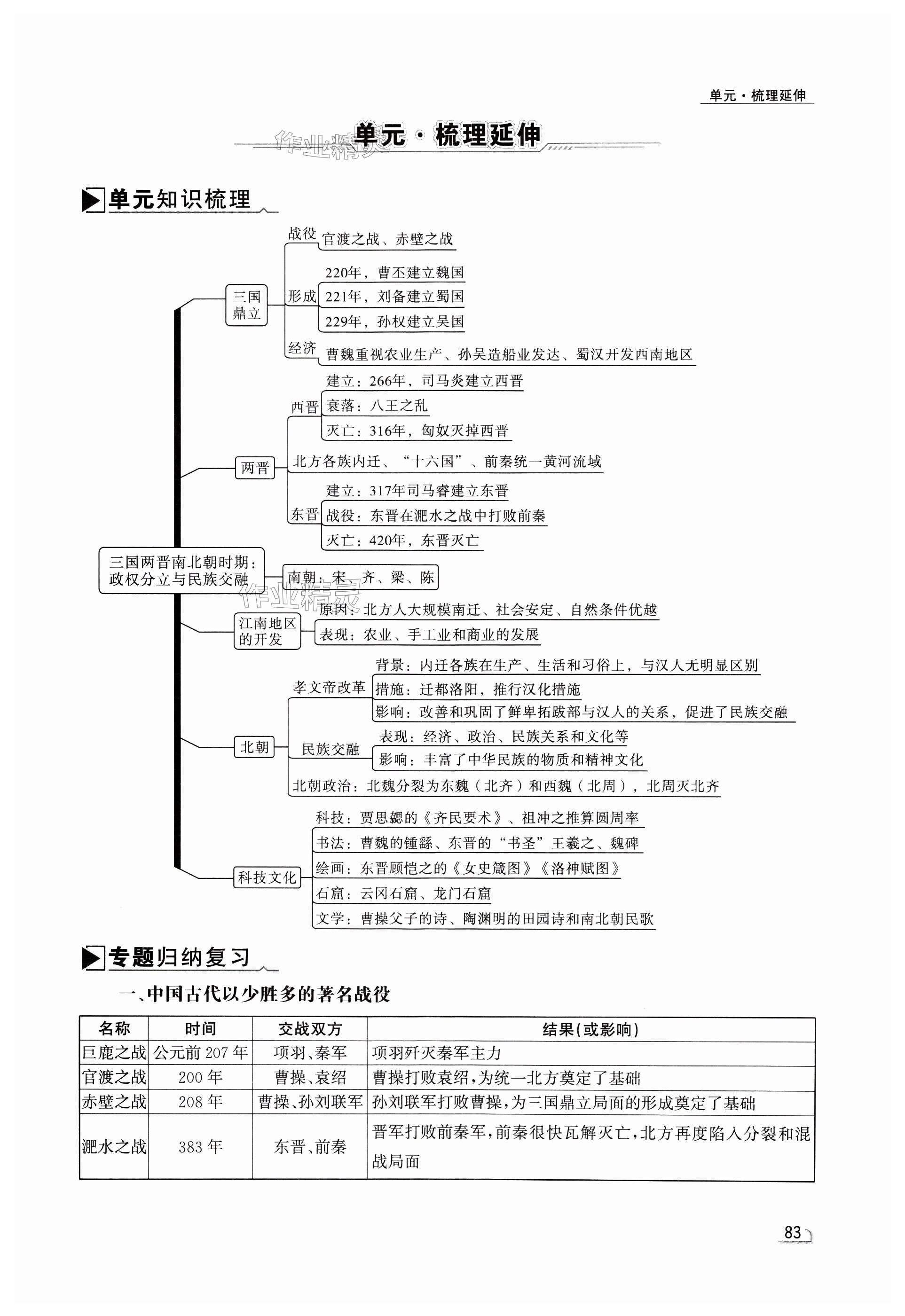 第83頁