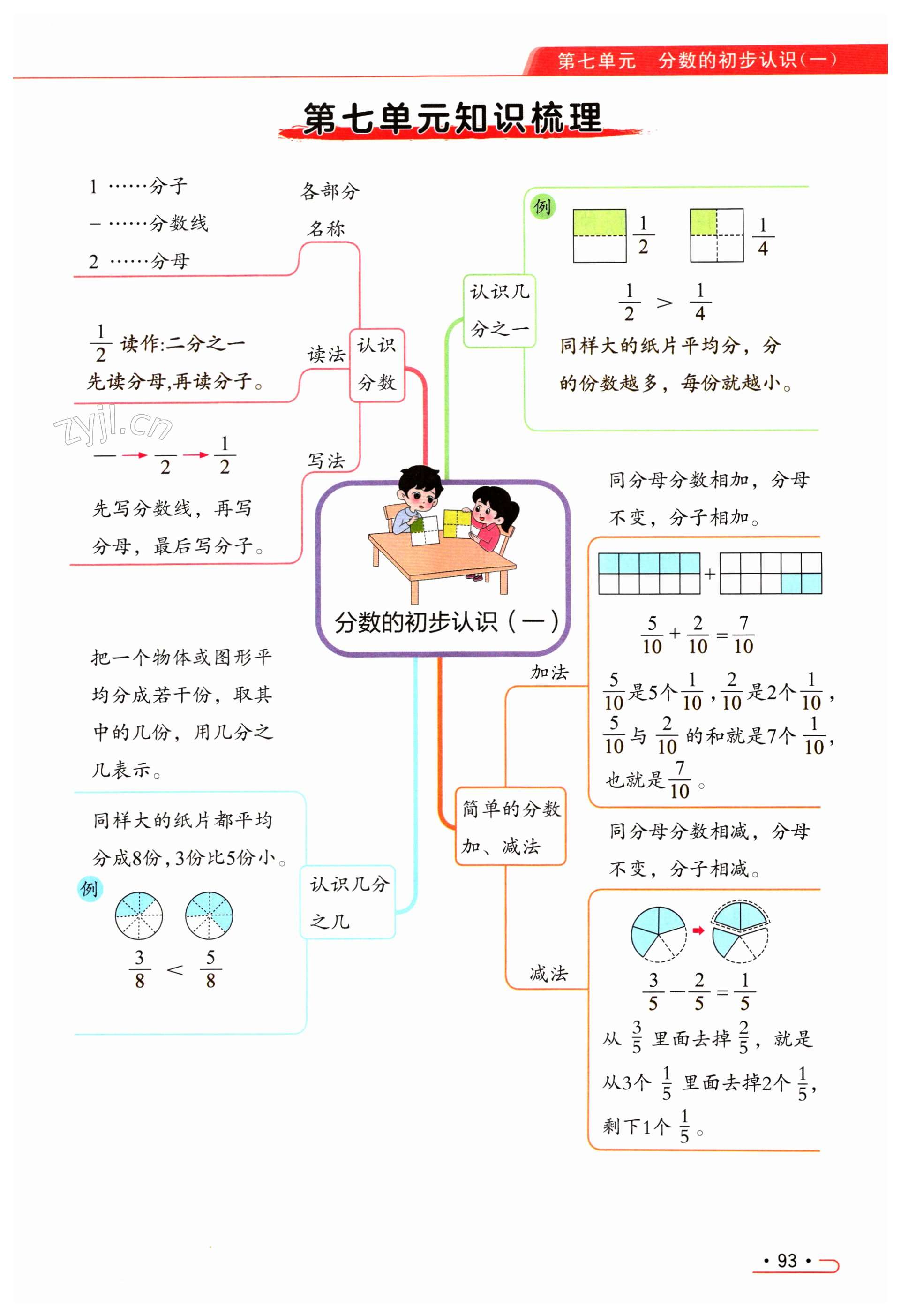 第93页