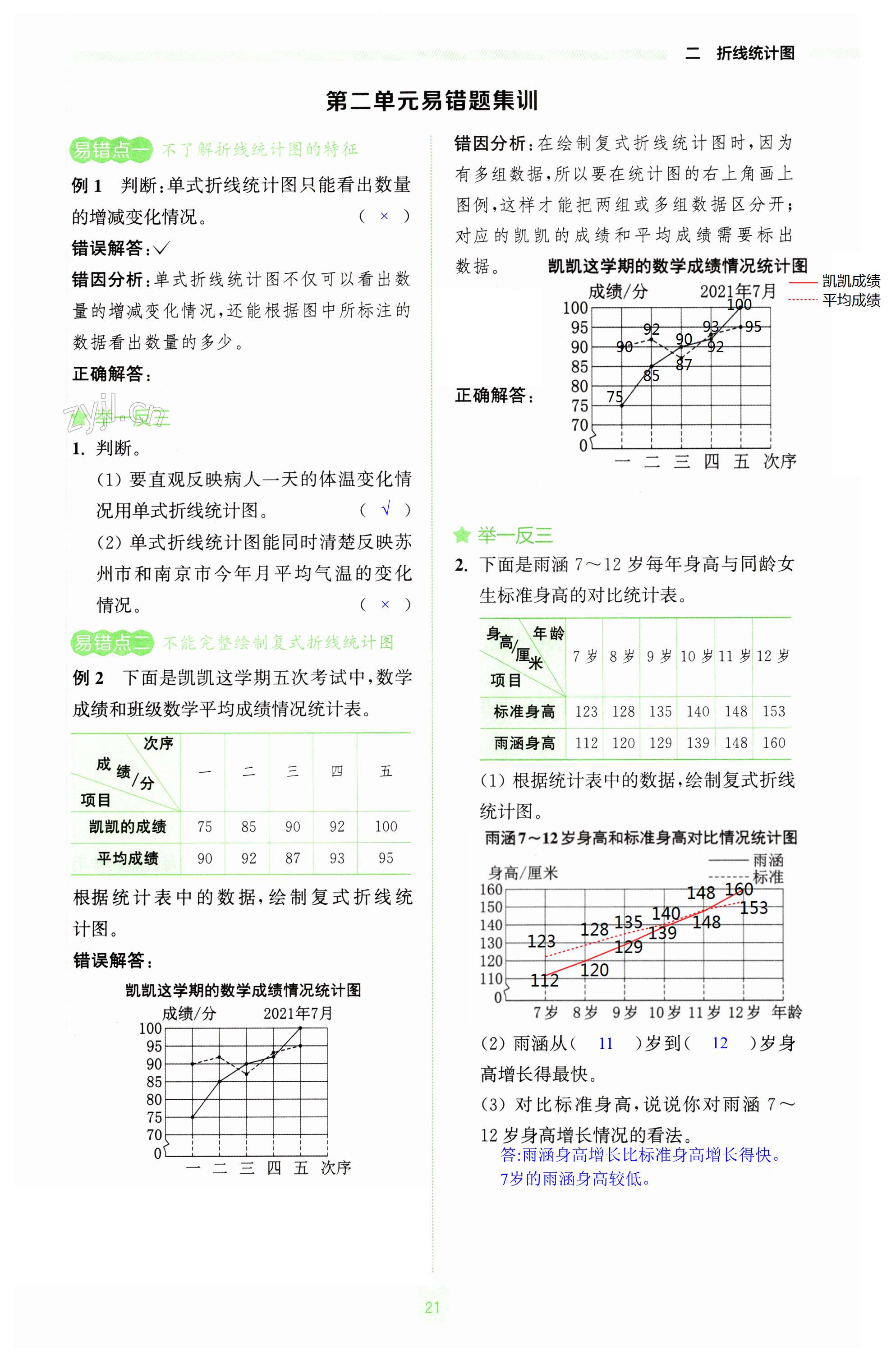 第21頁