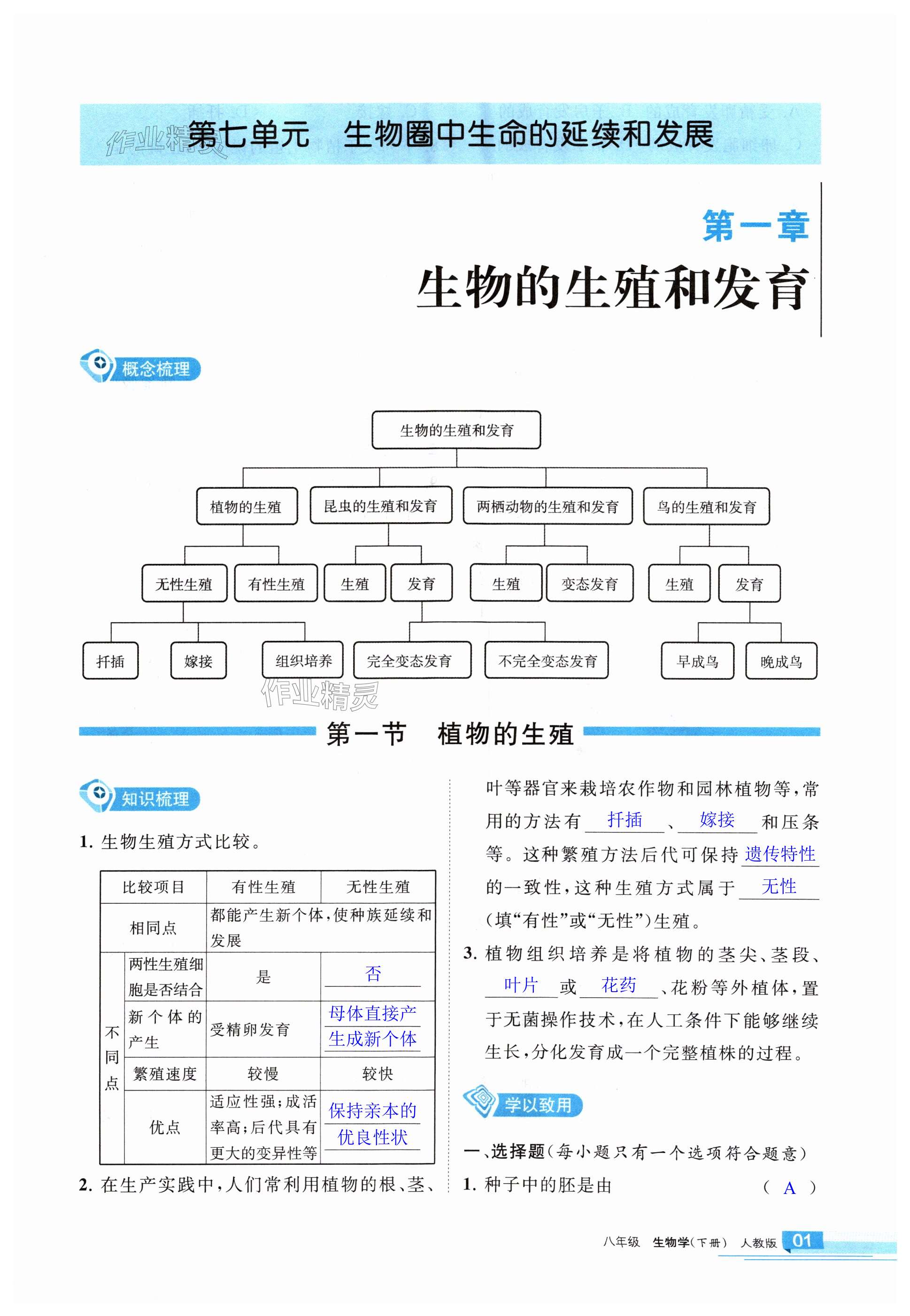 2024年学习之友八年级生物下册人教版 第1页