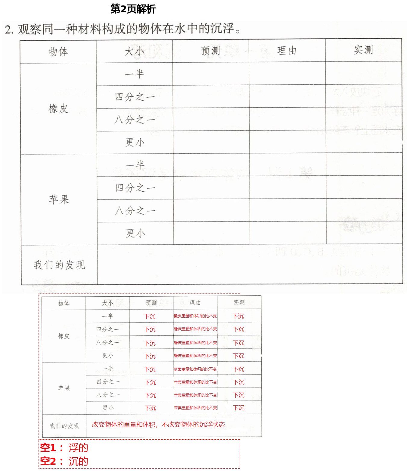 2021年導(dǎo)學(xué)新作業(yè)五年級(jí)科學(xué)下冊(cè)教科版 第2頁(yè)