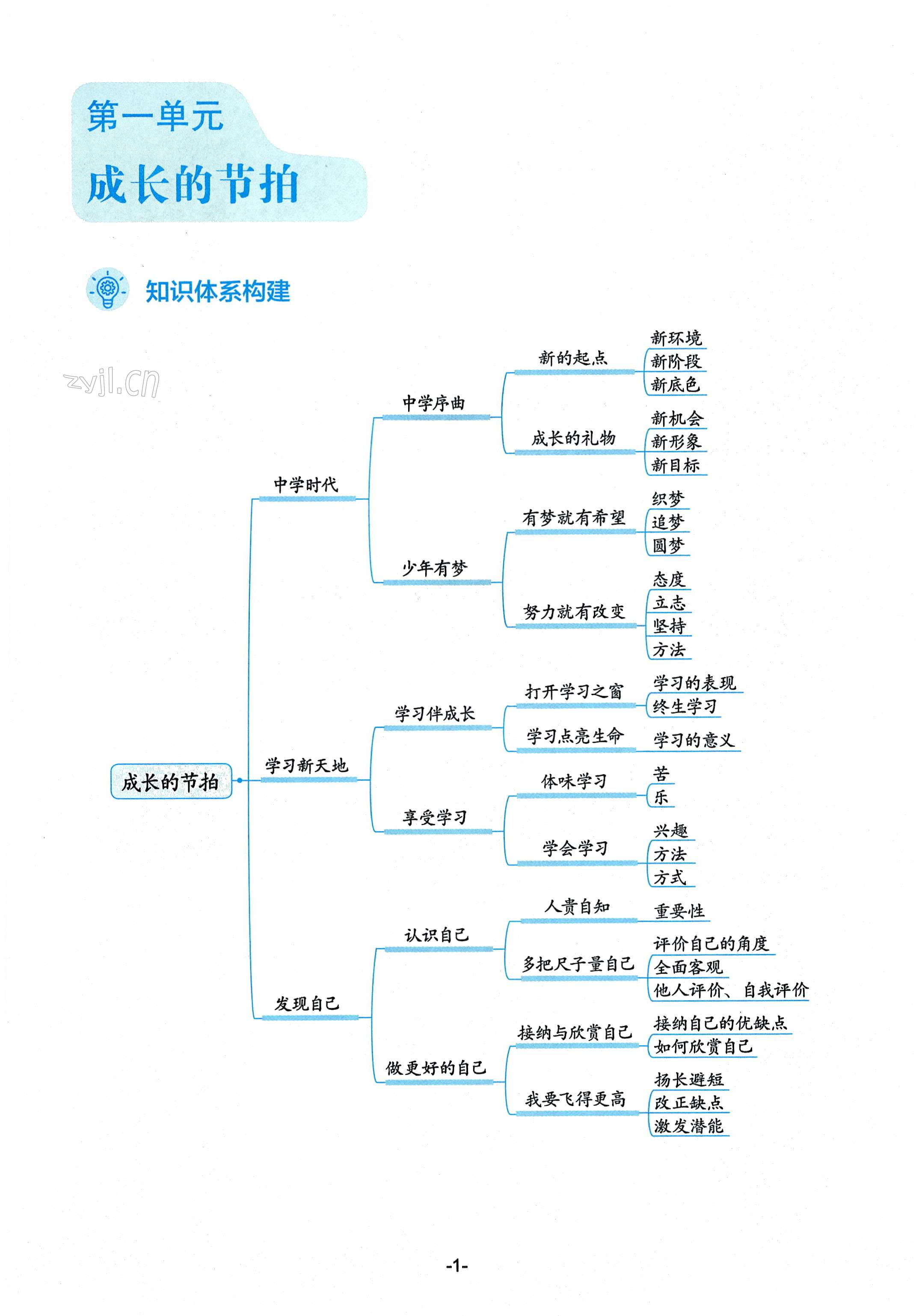 2022年知识与能力训练七年级道德与法治上册人教版 第1页