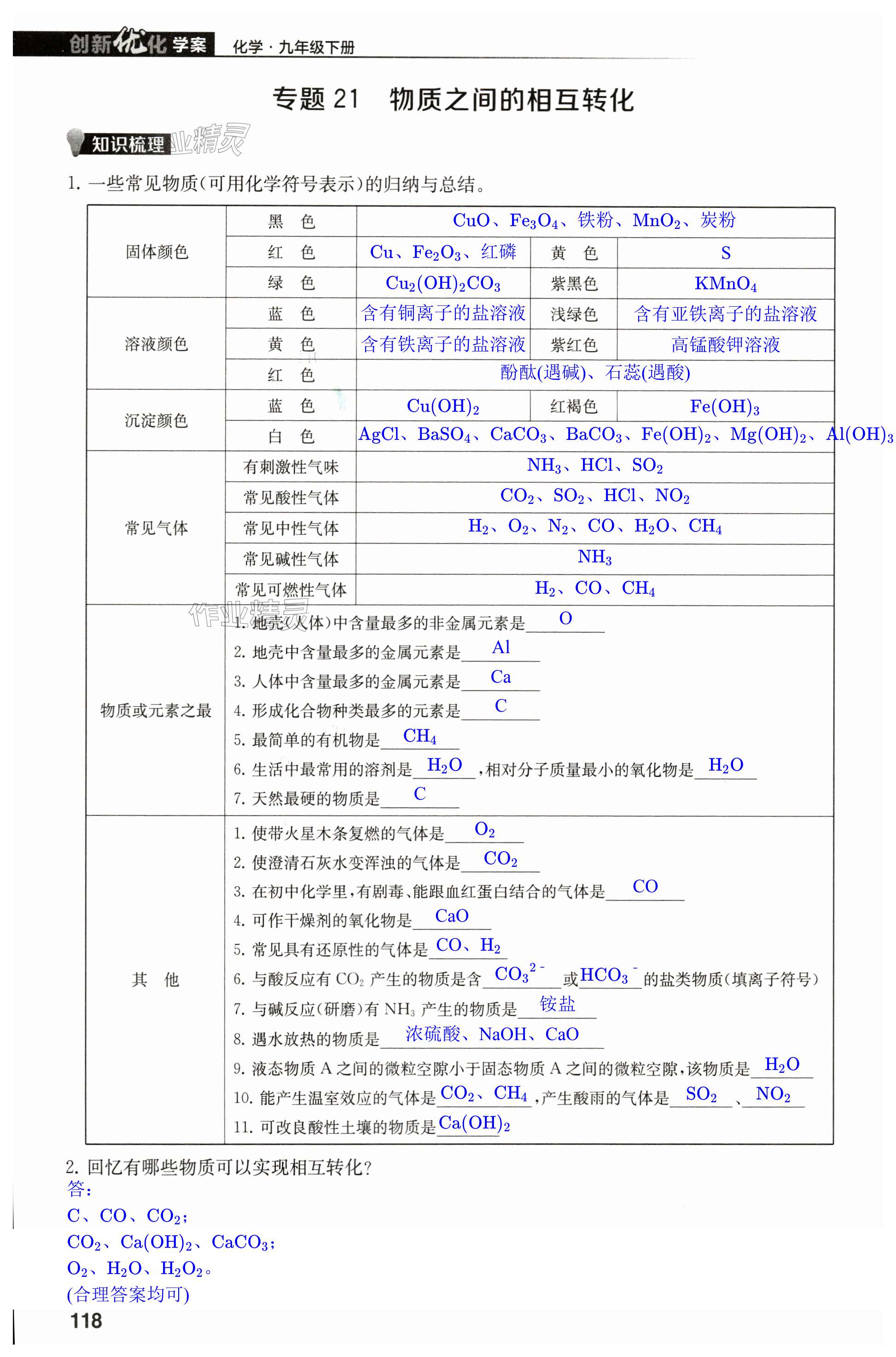 第118頁