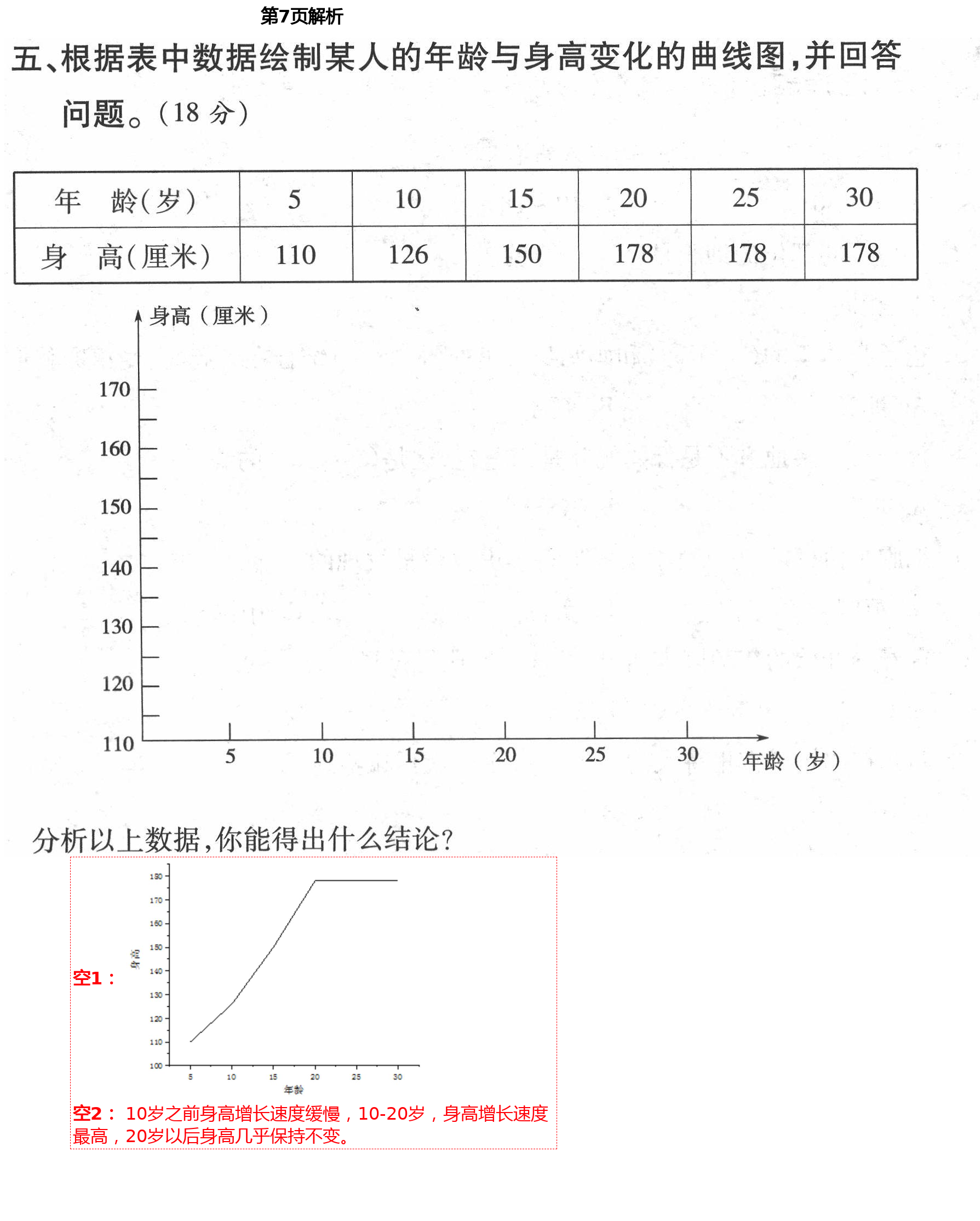 2021年单元自测试卷六年级科学下学期青岛版 第7页