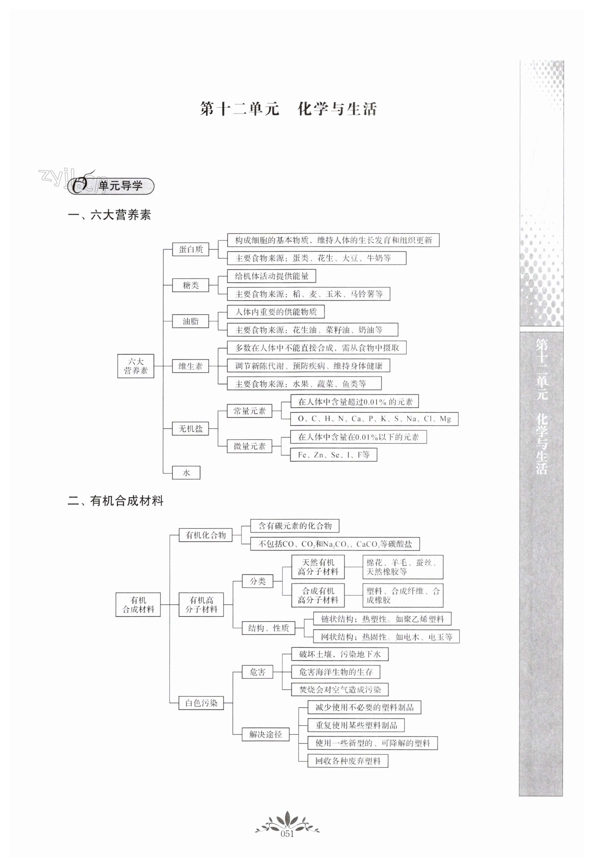 第51頁