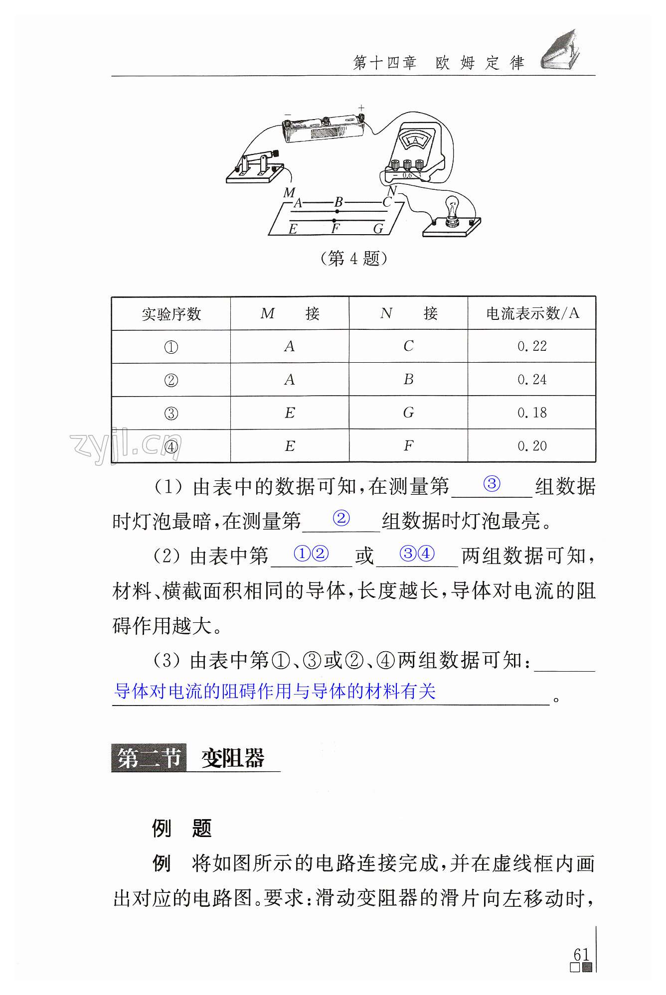 第61頁(yè)