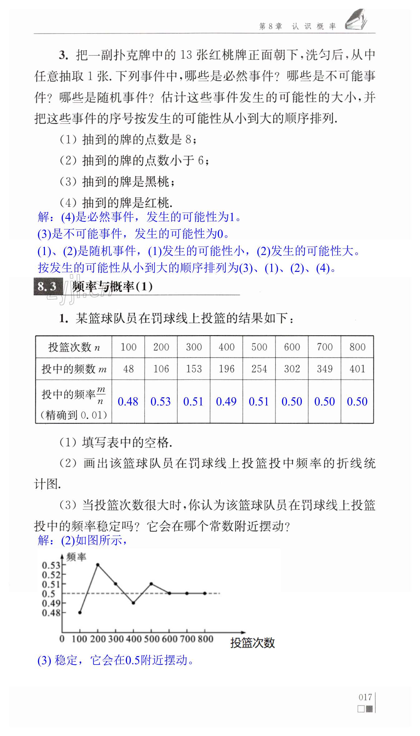 第17頁