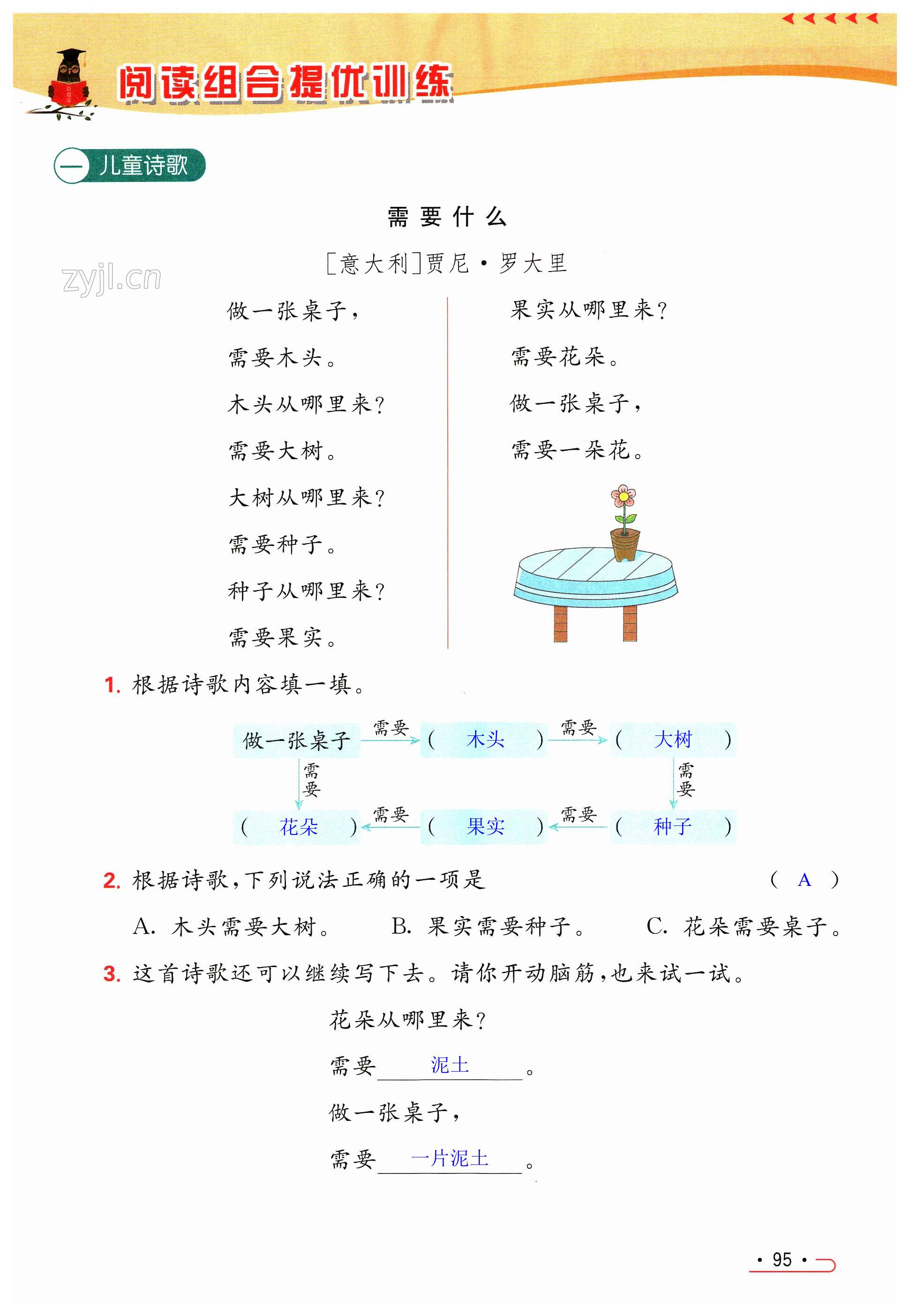 第95页