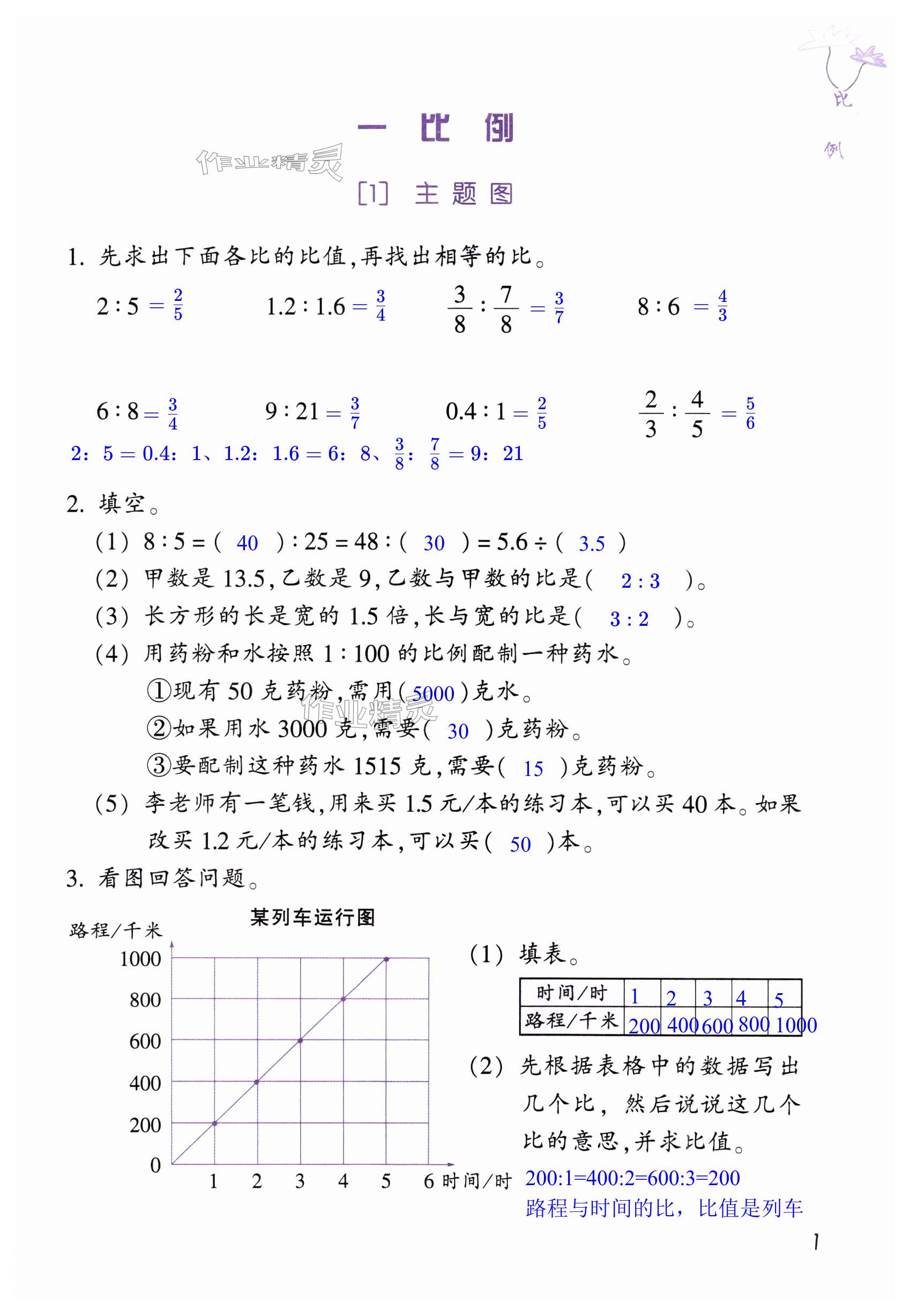 2025年基礎(chǔ)天天練六年級(jí)數(shù)學(xué)下冊(cè)浙教版 第1頁(yè)