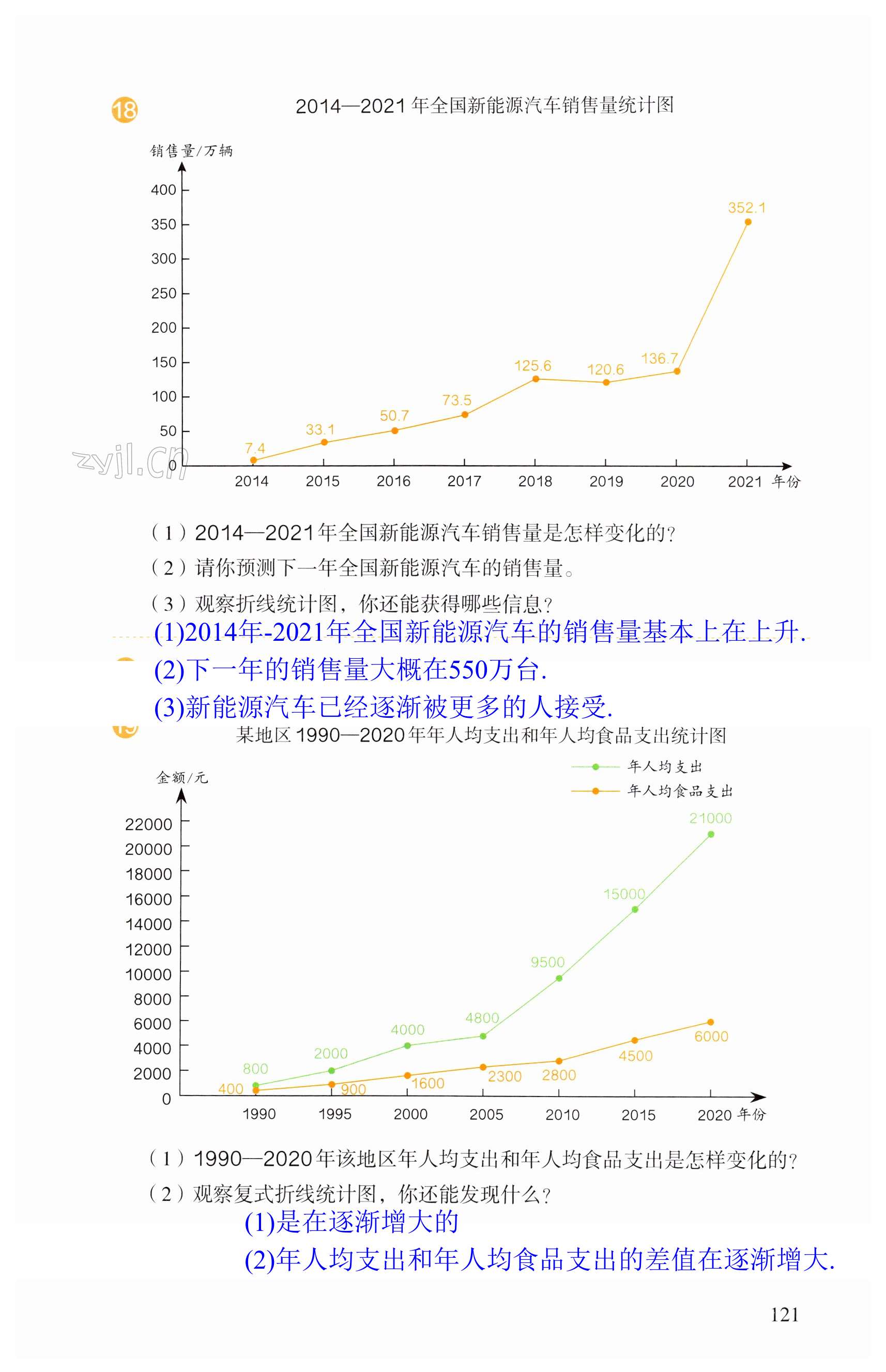 第121頁