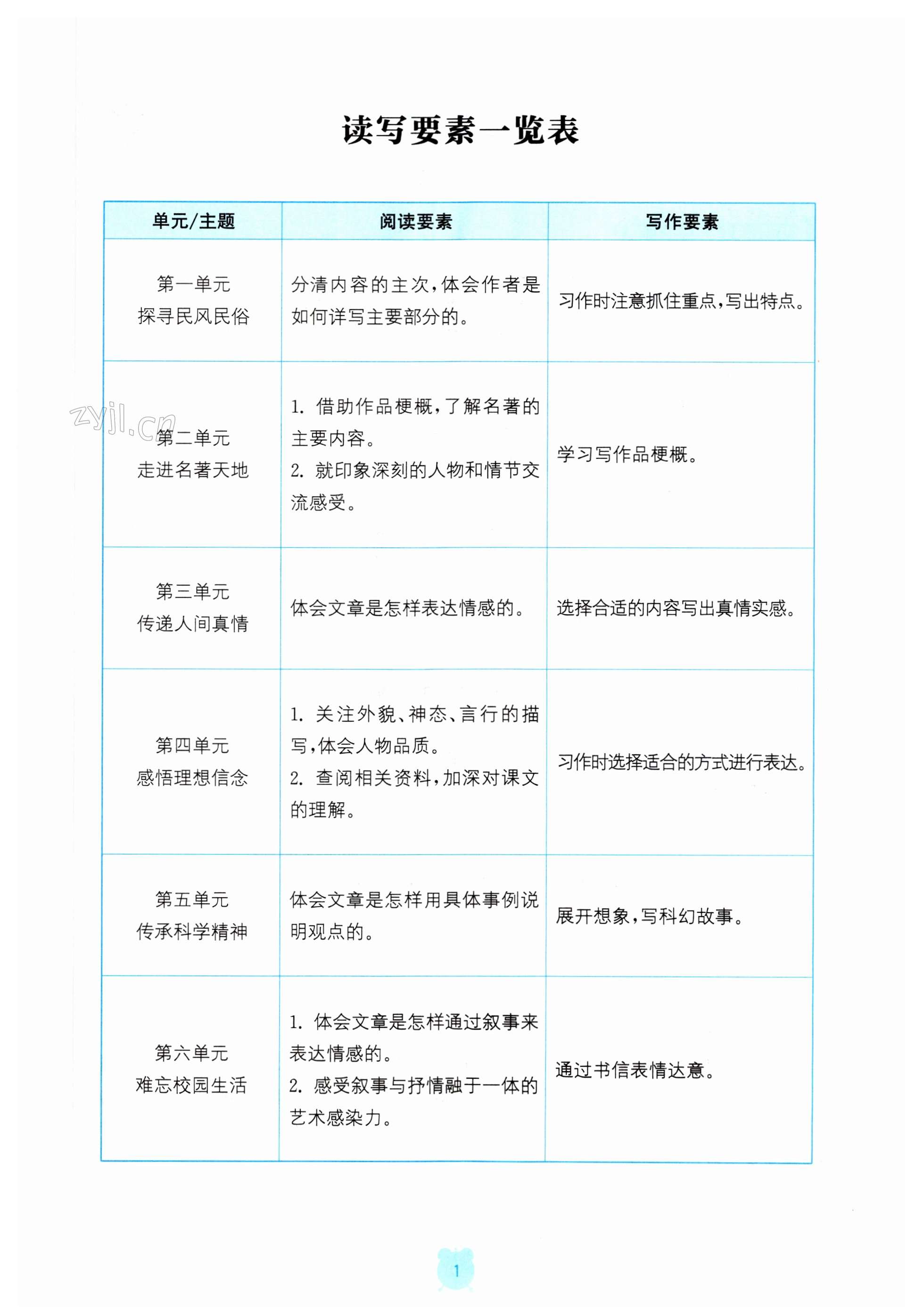 2023年金钥匙课时学案作业本六年级语文下册人教版 第1页