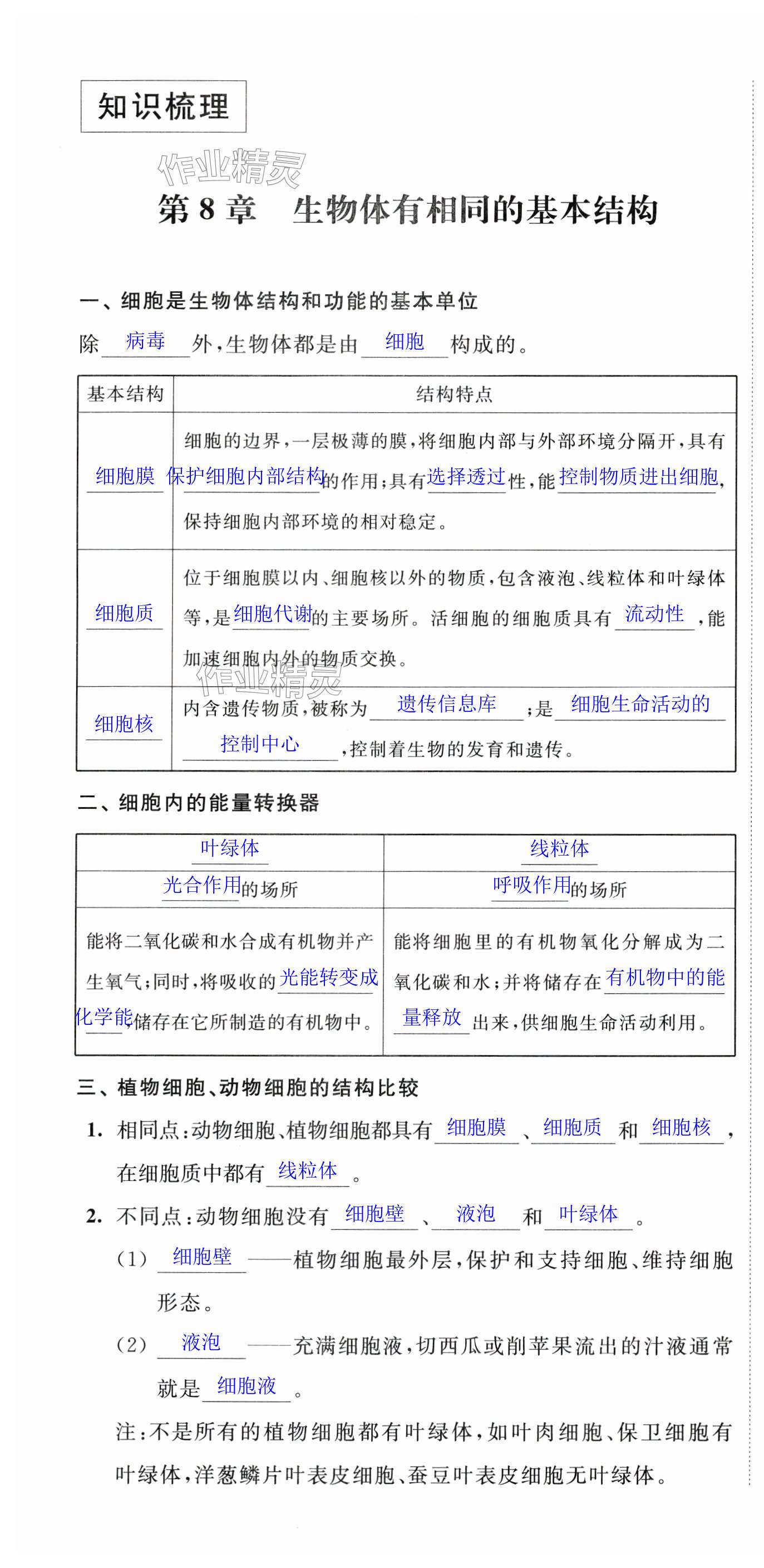 2024年自我提升與評(píng)價(jià)七年級(jí)生物下冊(cè)蘇科版 第1頁(yè)